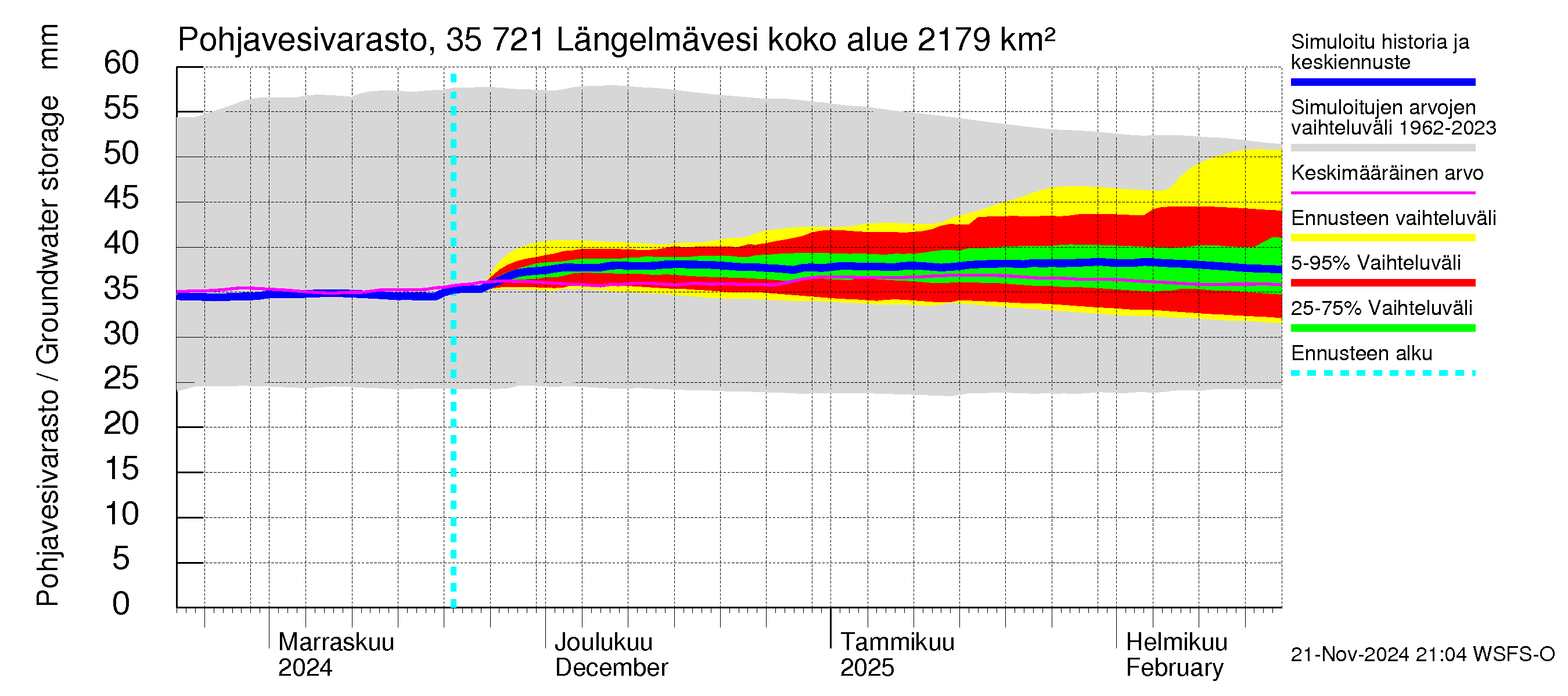 Kokemäenjoen vesistöalue - Längelmävesi: Pohjavesivarasto