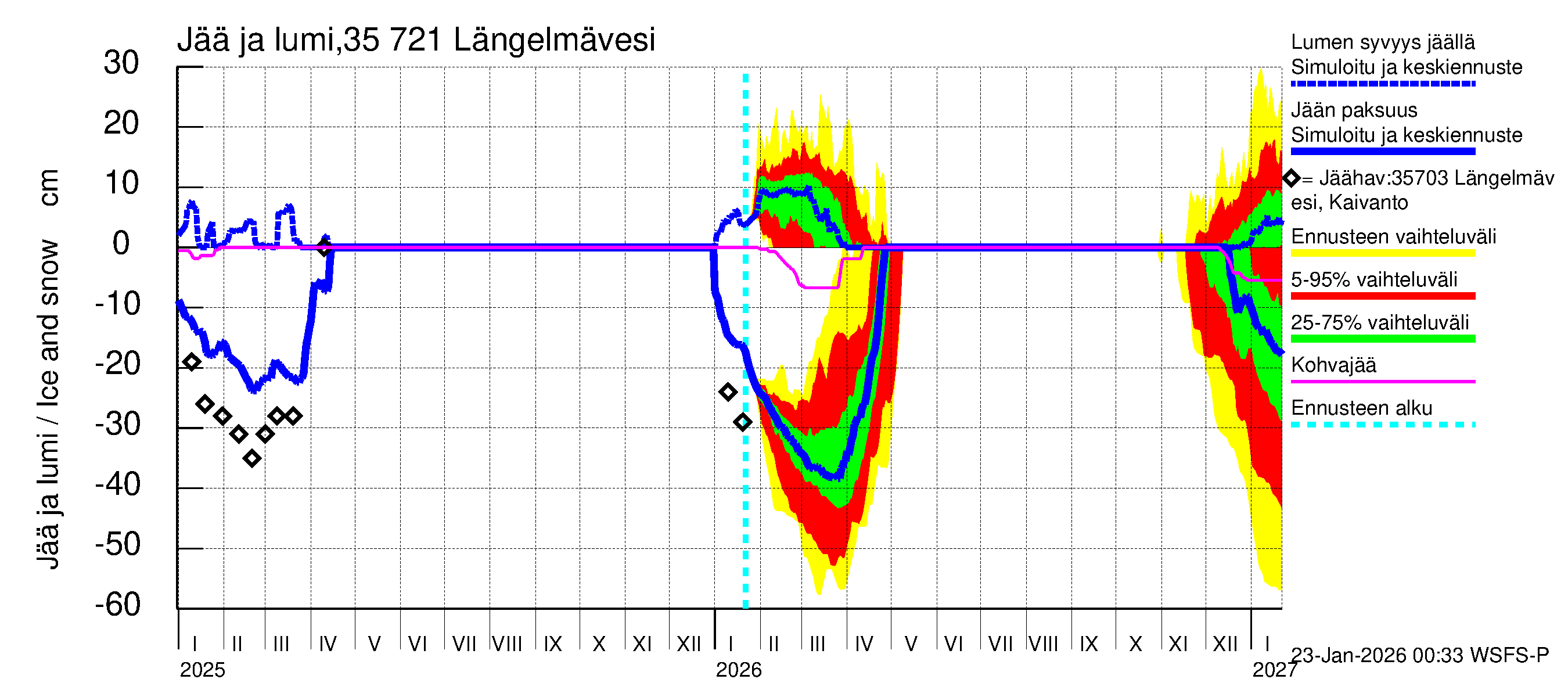 Kokemäenjoen vesistöalue - Längelmävesi: Jään paksuus