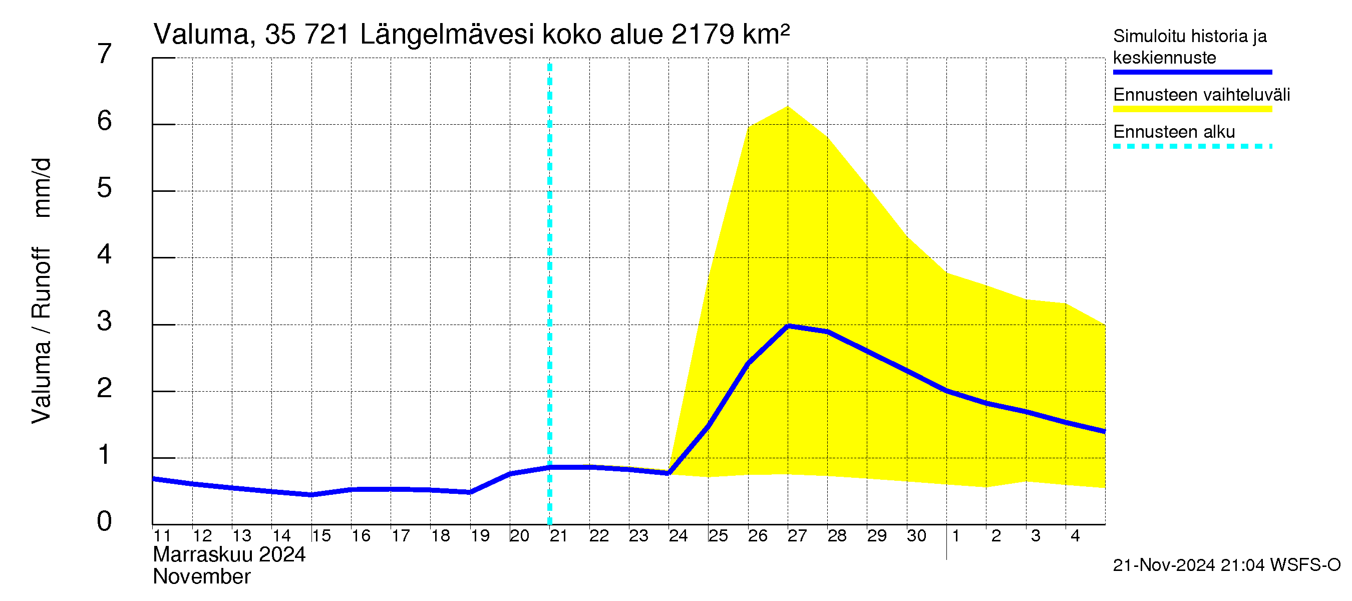 Kokemäenjoen vesistöalue - Längelmävesi: Valuma