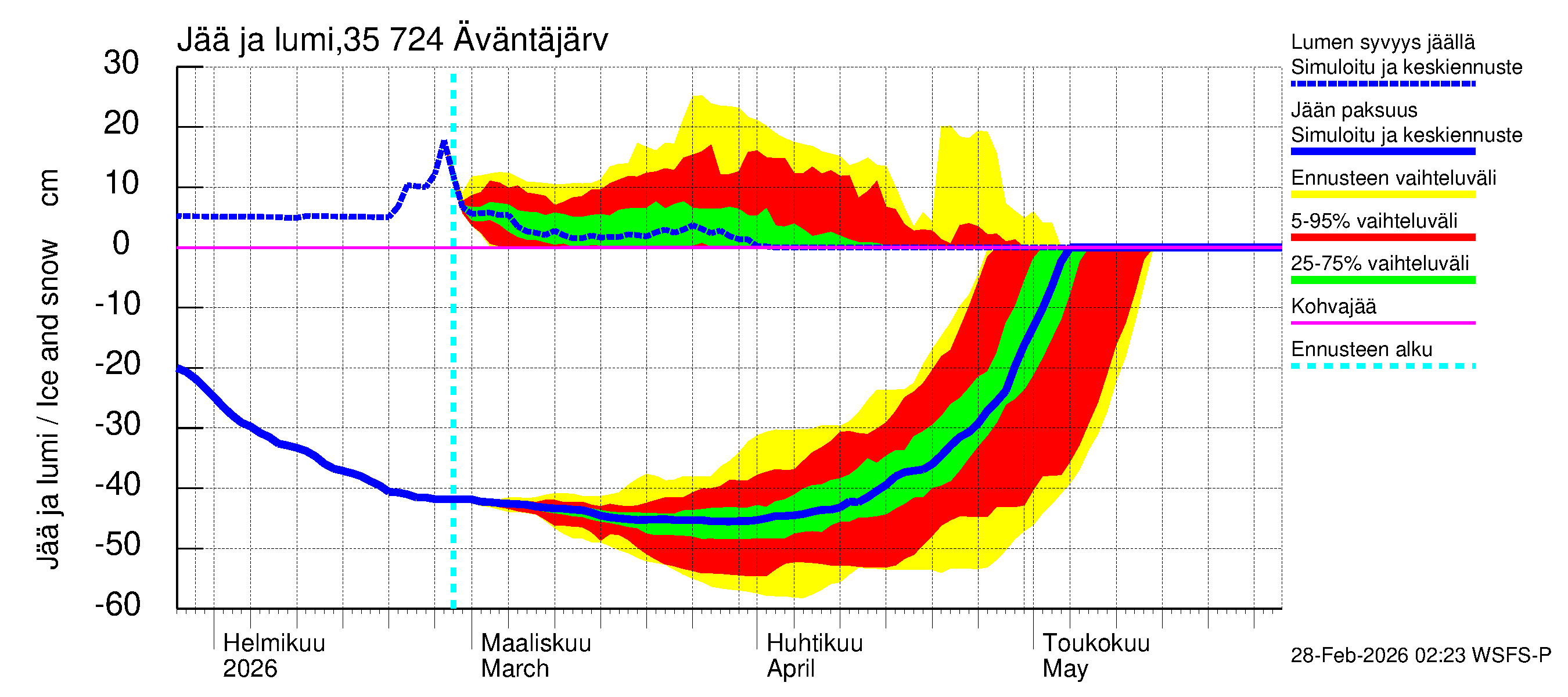 Kokemäenjoen vesistöalue - Äväntäjärvi: Jään paksuus