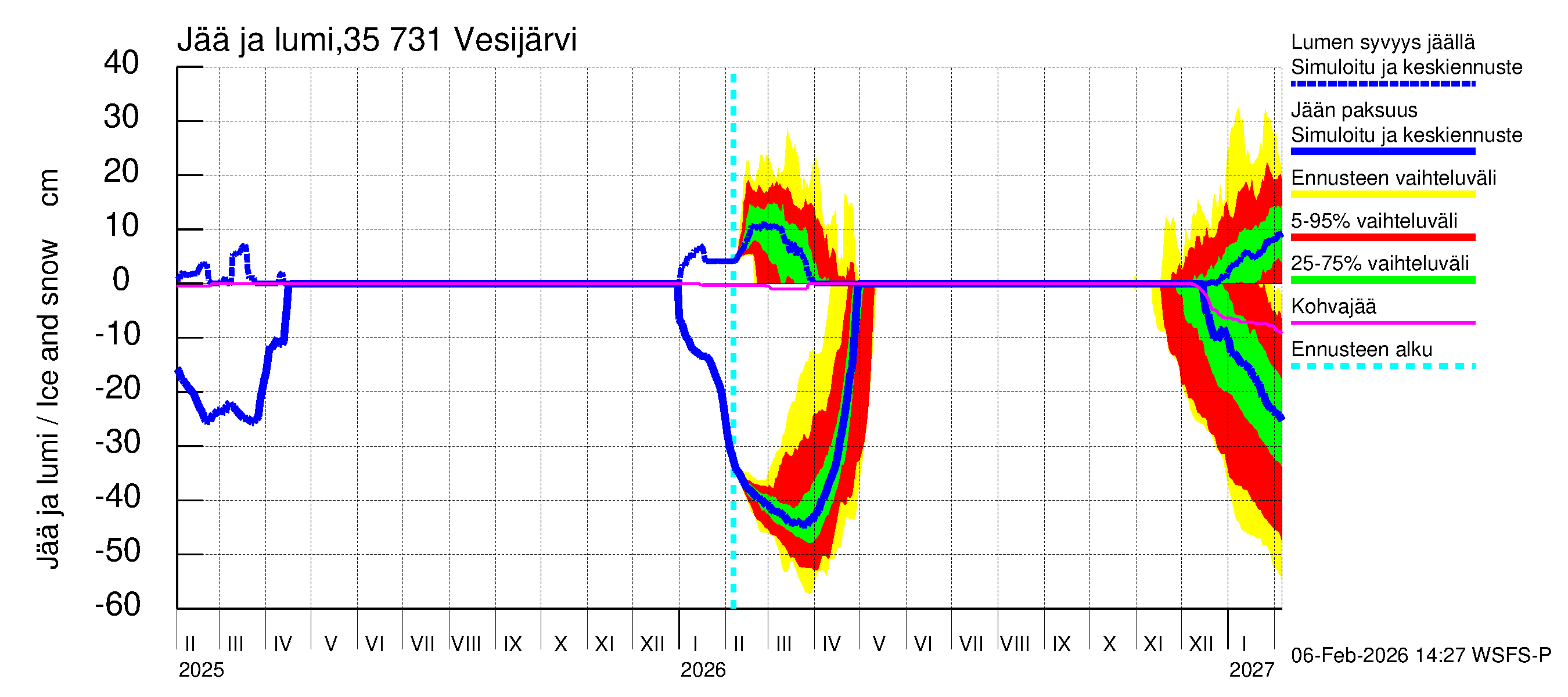 Kokemäenjoen vesistöalue - Vesijärvi: Jään paksuus