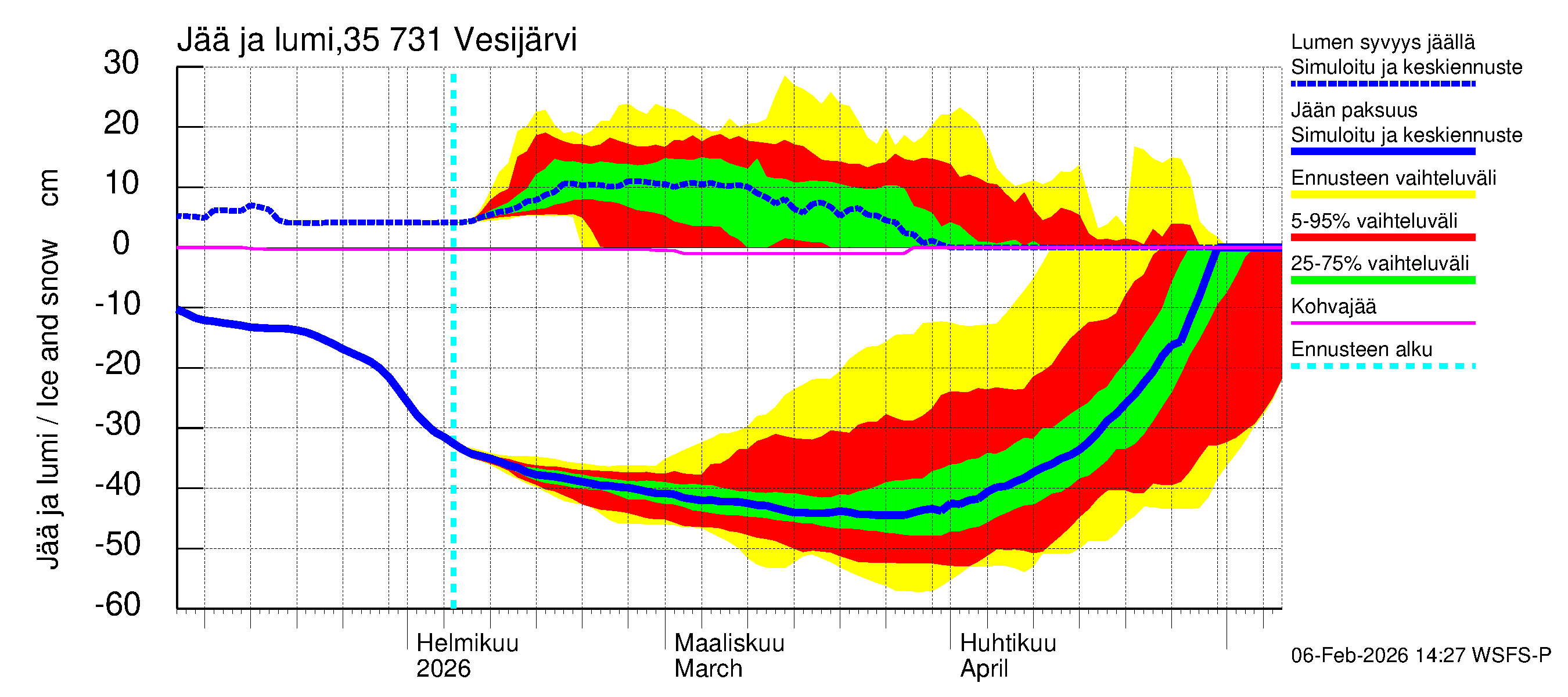 Kokemäenjoen vesistöalue - Vesijärvi: Jään paksuus