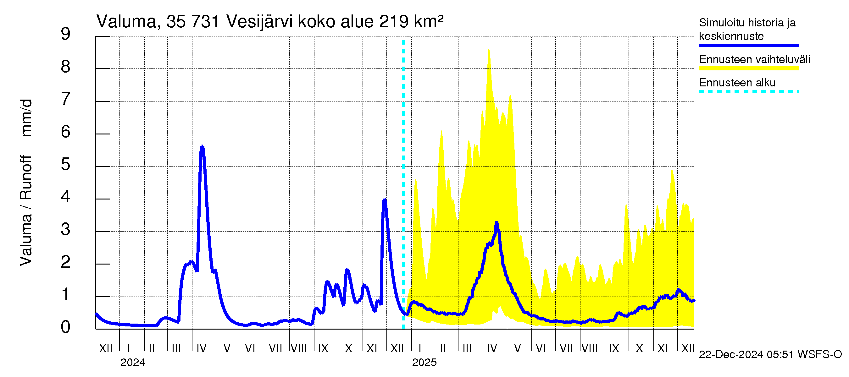 Kokemäenjoen vesistöalue - Vesijärvi: Valuma