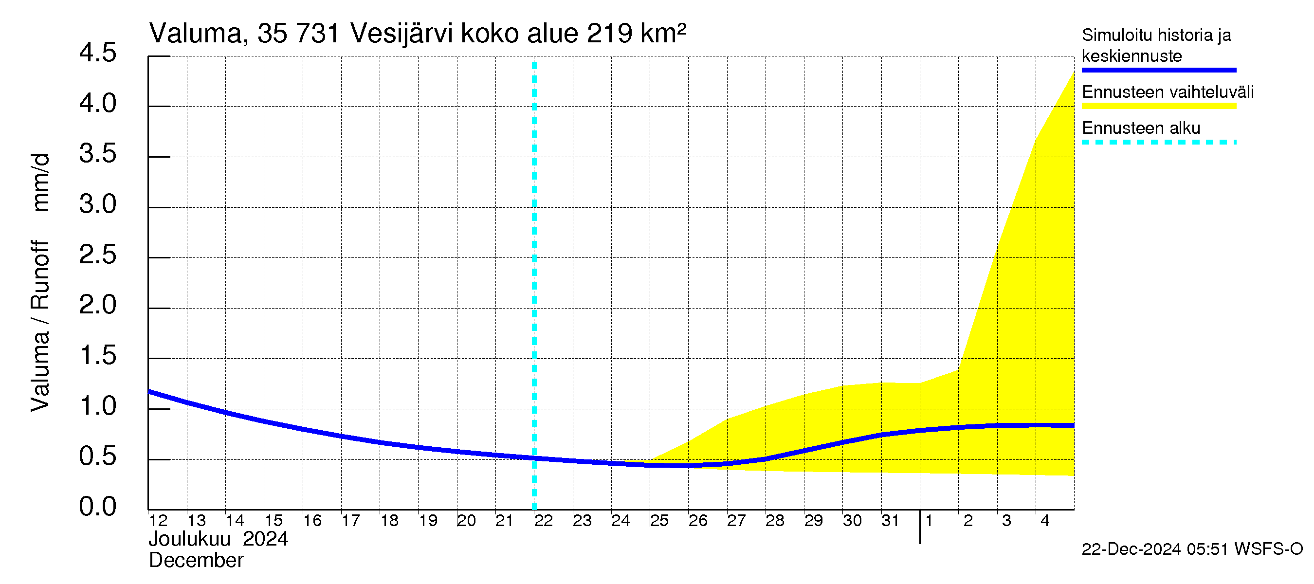 Kokemäenjoen vesistöalue - Vesijärvi: Valuma