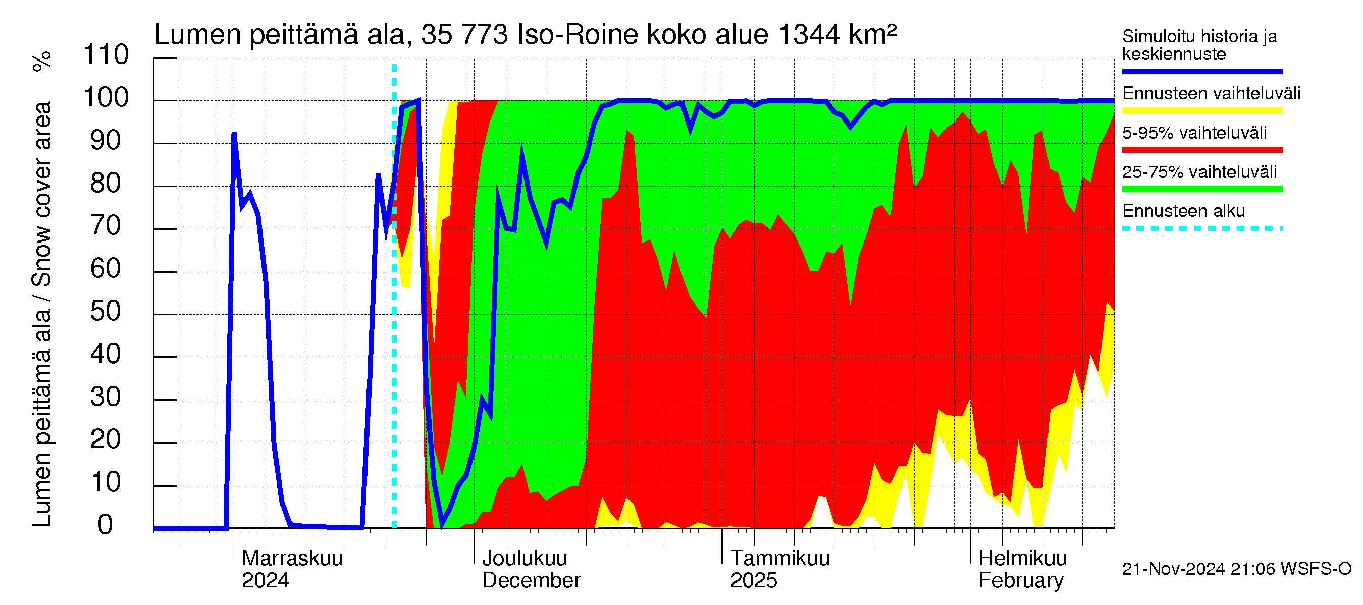 Kokemäenjoen vesistöalue - Iso-Roine: Lumen peittämä ala