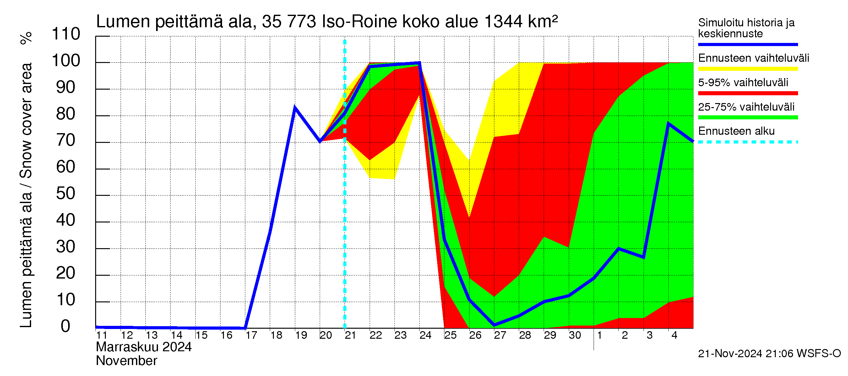 Kokemäenjoen vesistöalue - Iso-Roine: Lumen peittämä ala