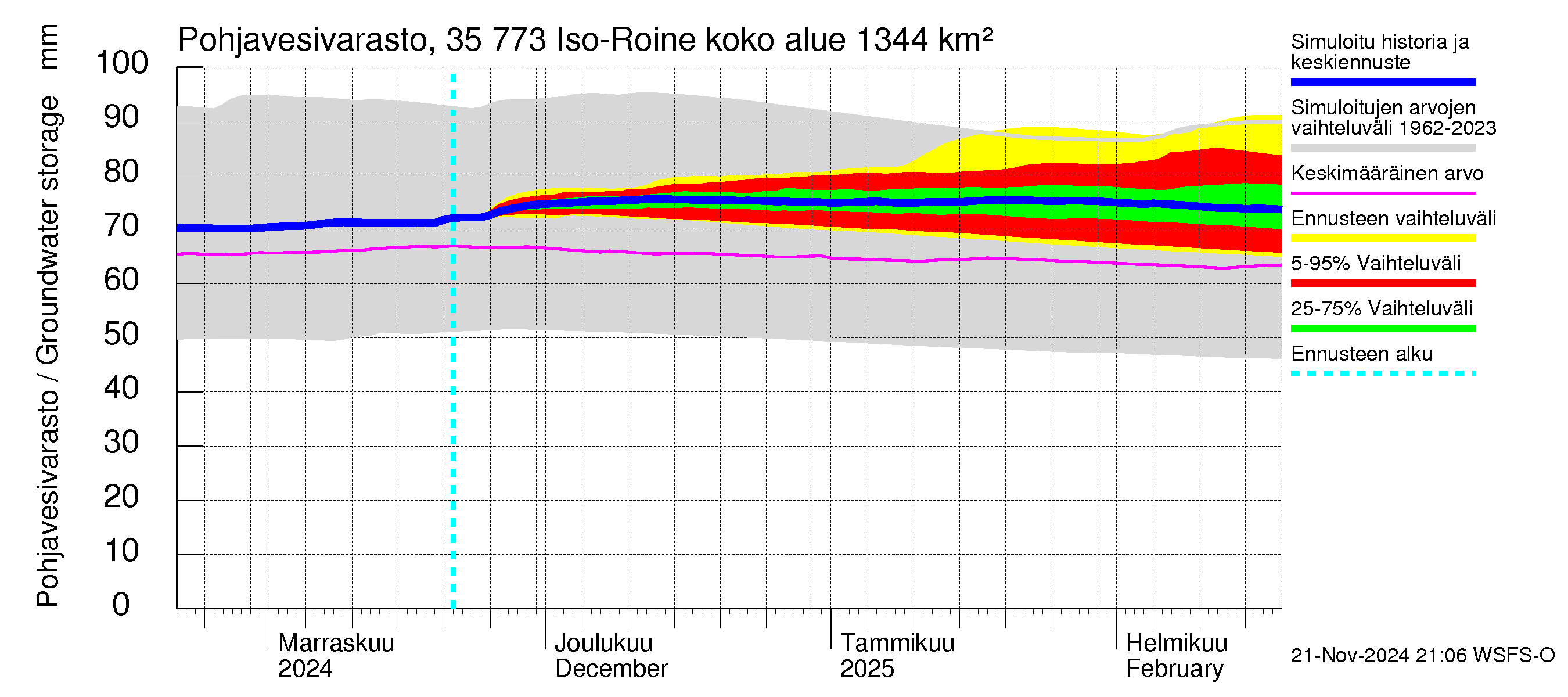 Kokemäenjoen vesistöalue - Iso-Roine: Pohjavesivarasto