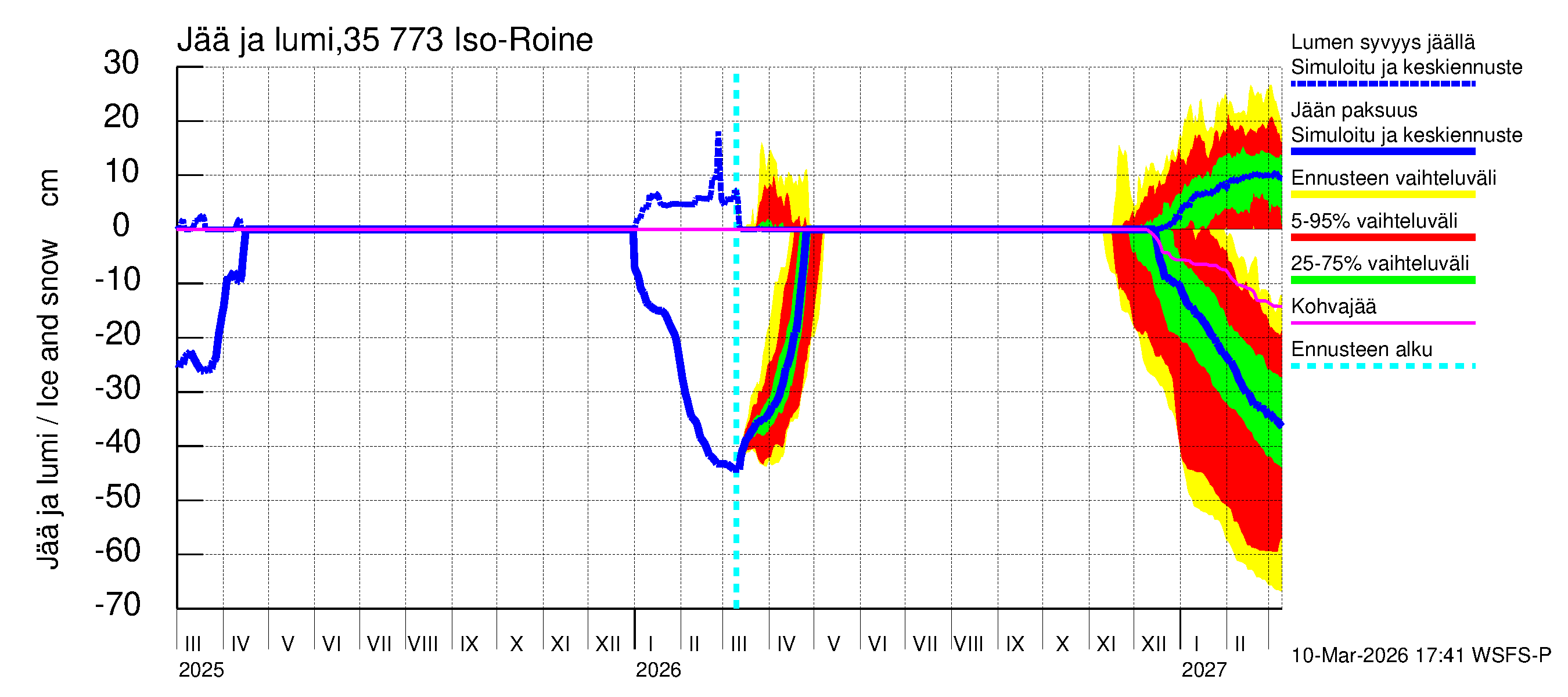 Kokemäenjoen vesistöalue - Iso-Roine: Jään paksuus