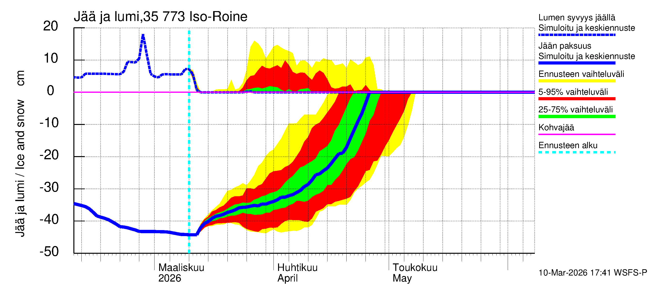 Kokemäenjoen vesistöalue - Iso-Roine: Jään paksuus
