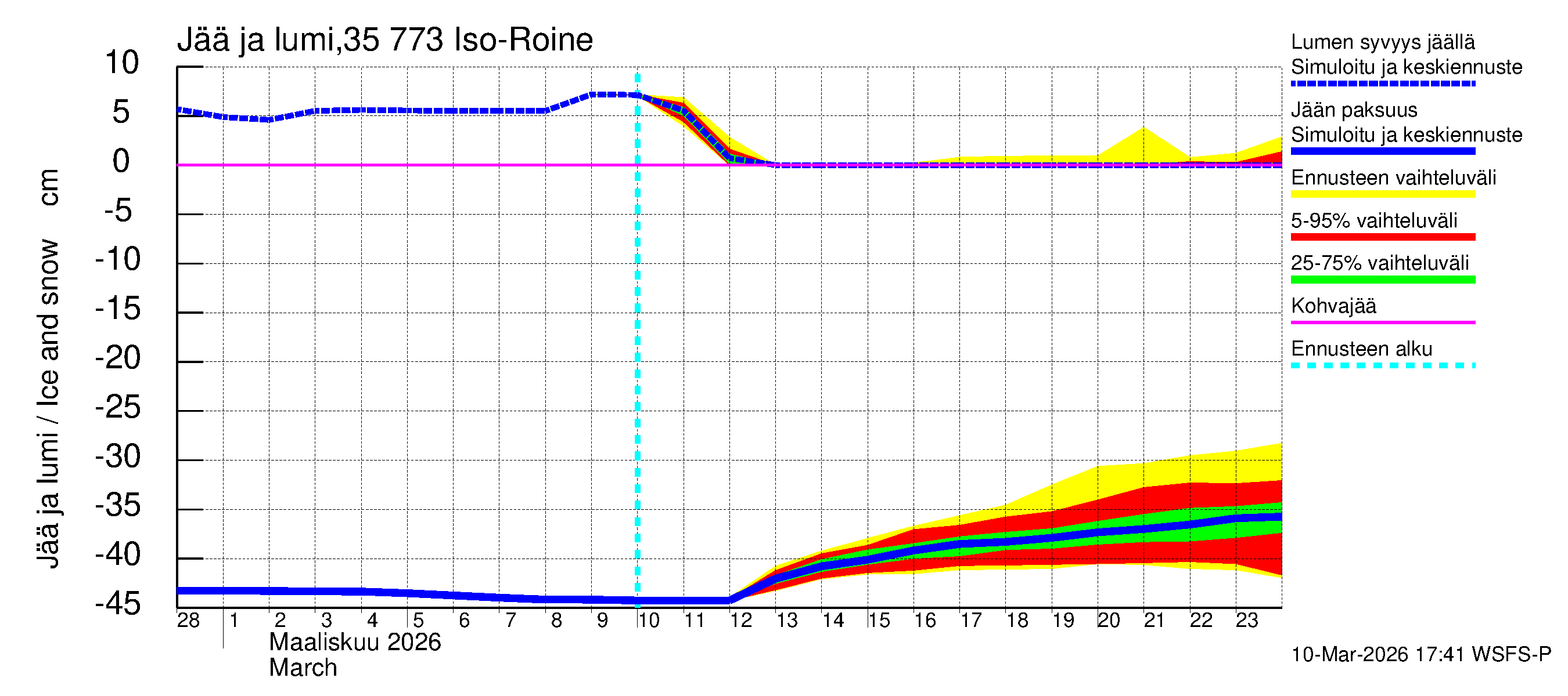 Kokemäenjoen vesistöalue - Iso-Roine: Jään paksuus