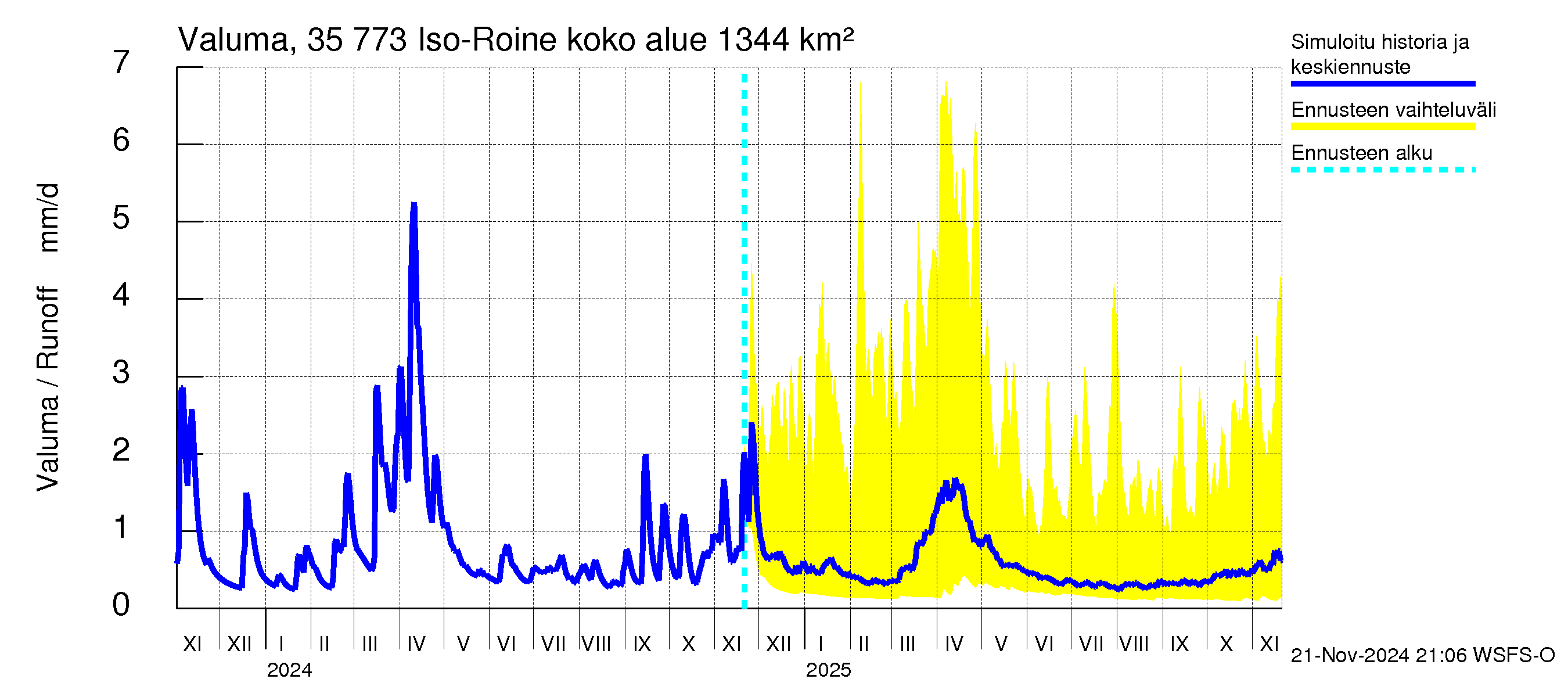 Kokemäenjoen vesistöalue - Iso-Roine: Valuma