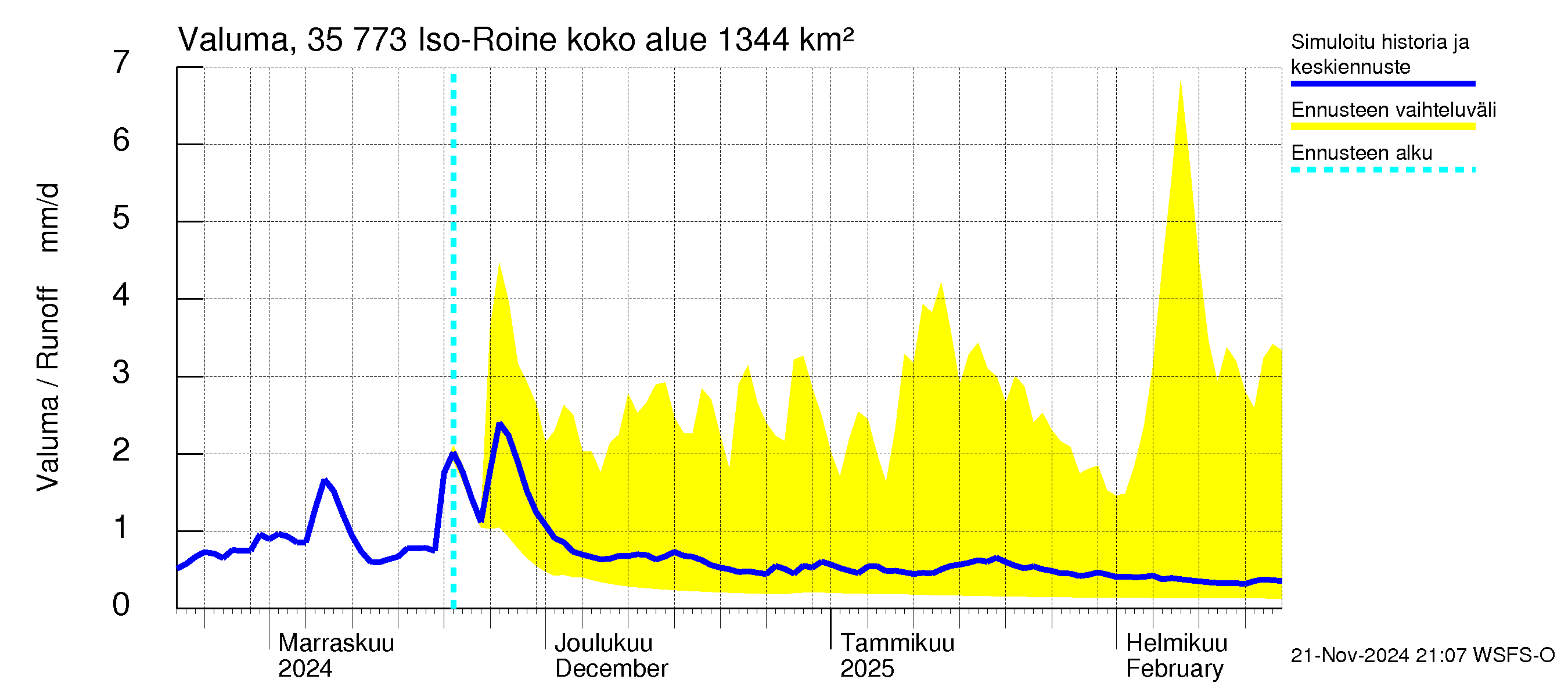 Kokemäenjoen vesistöalue - Iso-Roine: Valuma