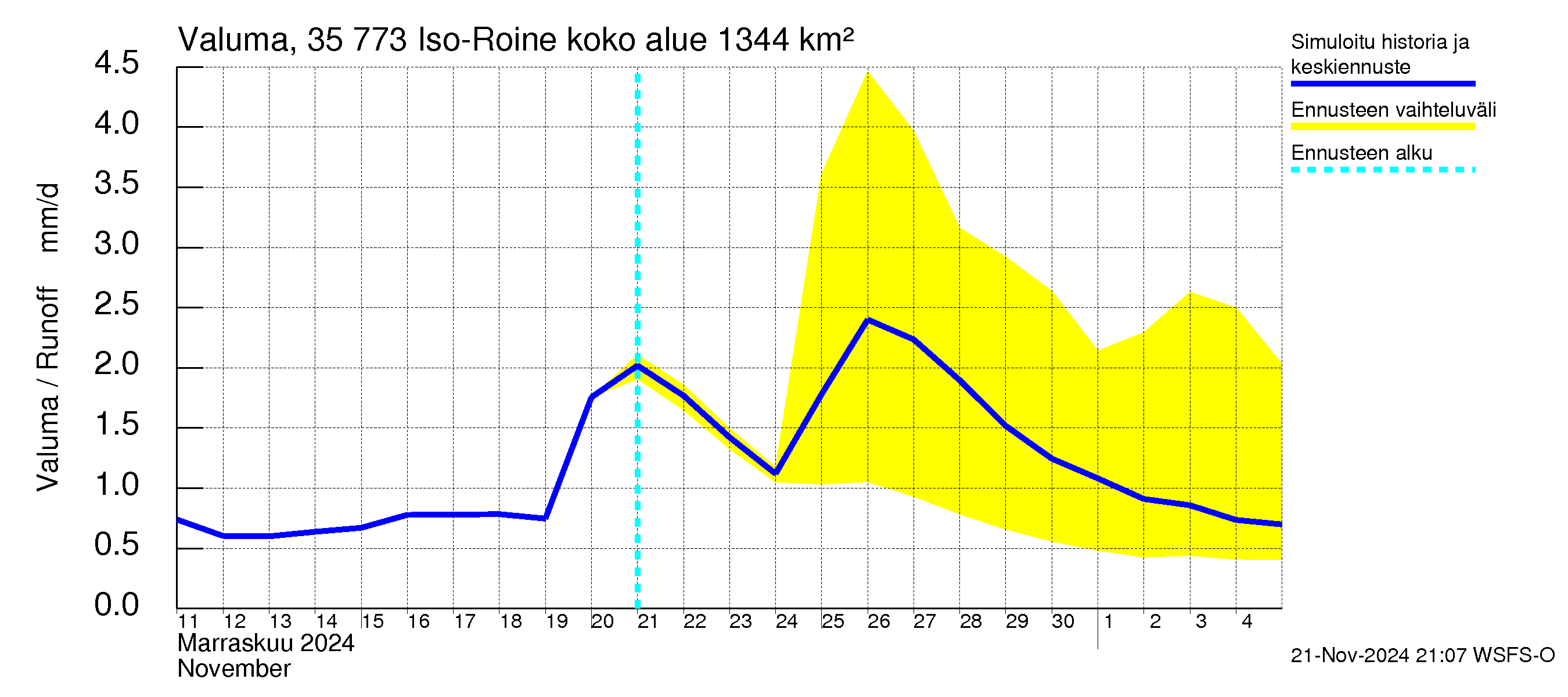 Kokemäenjoen vesistöalue - Iso-Roine: Valuma