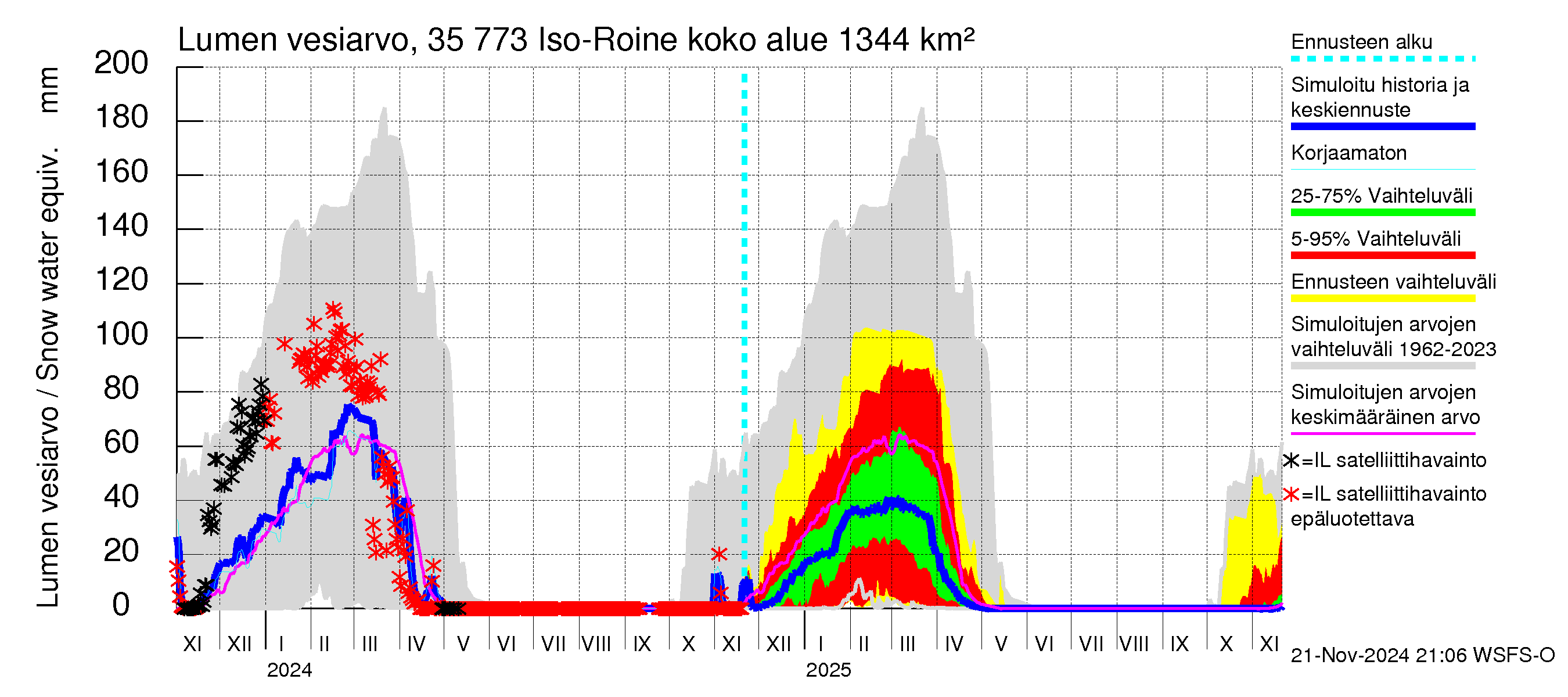 Kokemäenjoen vesistöalue - Iso-Roine: Lumen vesiarvo