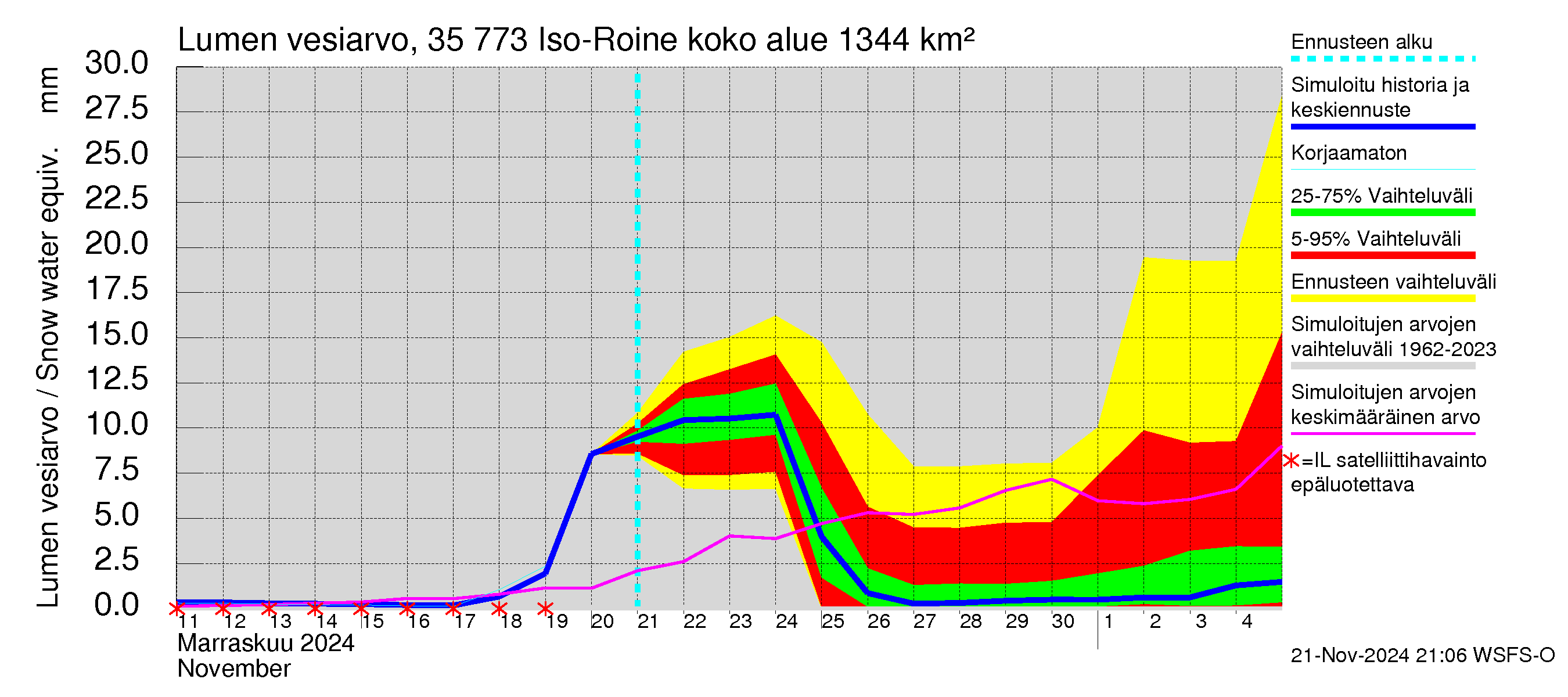 Kokemäenjoen vesistöalue - Iso-Roine: Lumen vesiarvo