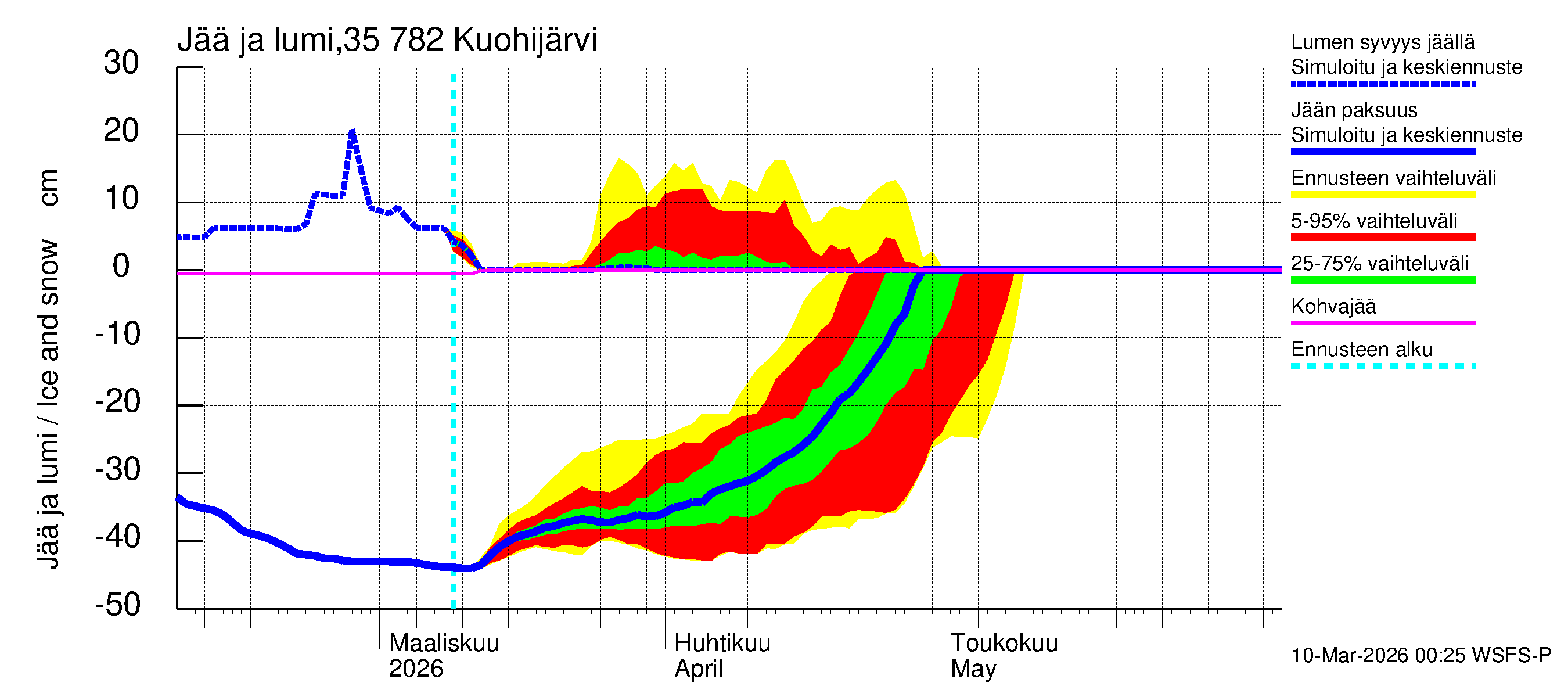 Kokemäenjoen vesistöalue - Kuohijärvi: Jään paksuus