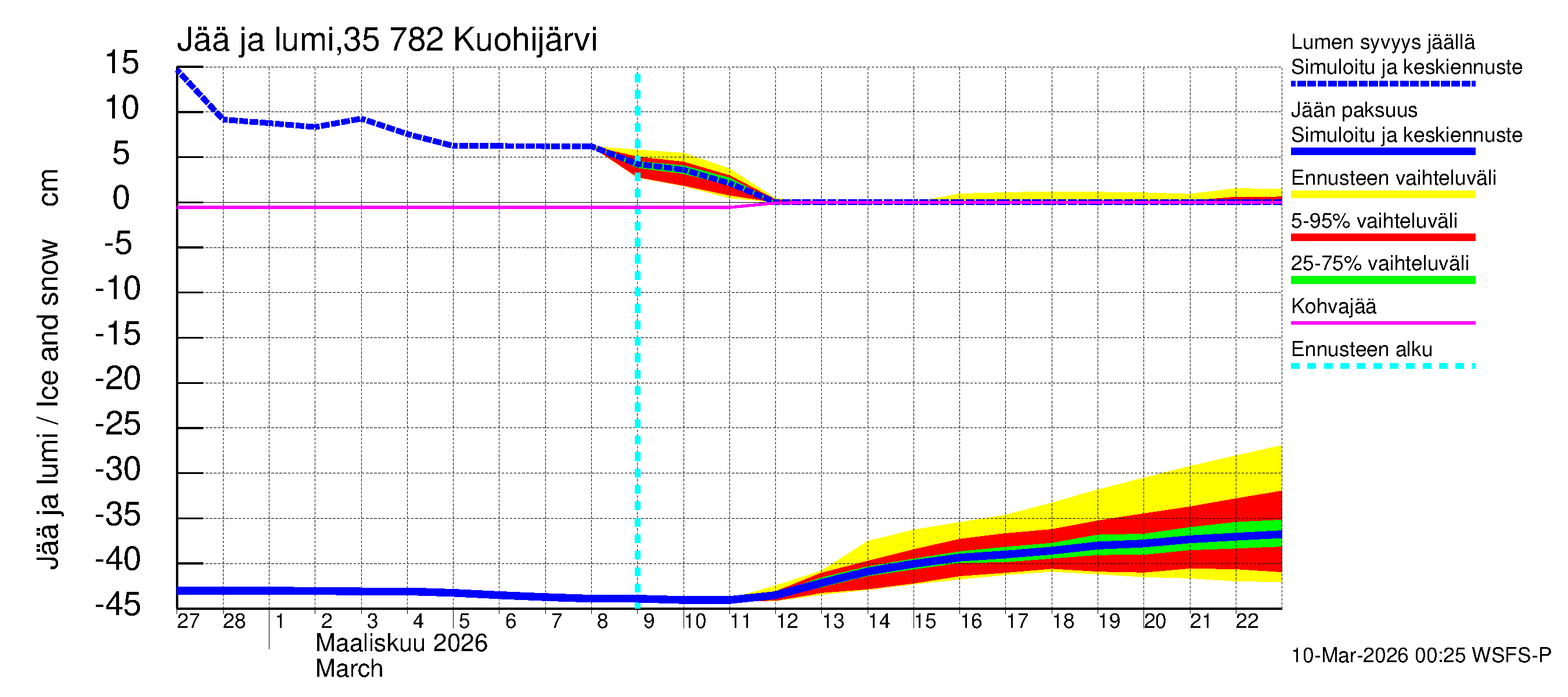 Kokemäenjoen vesistöalue - Kuohijärvi: Jään paksuus