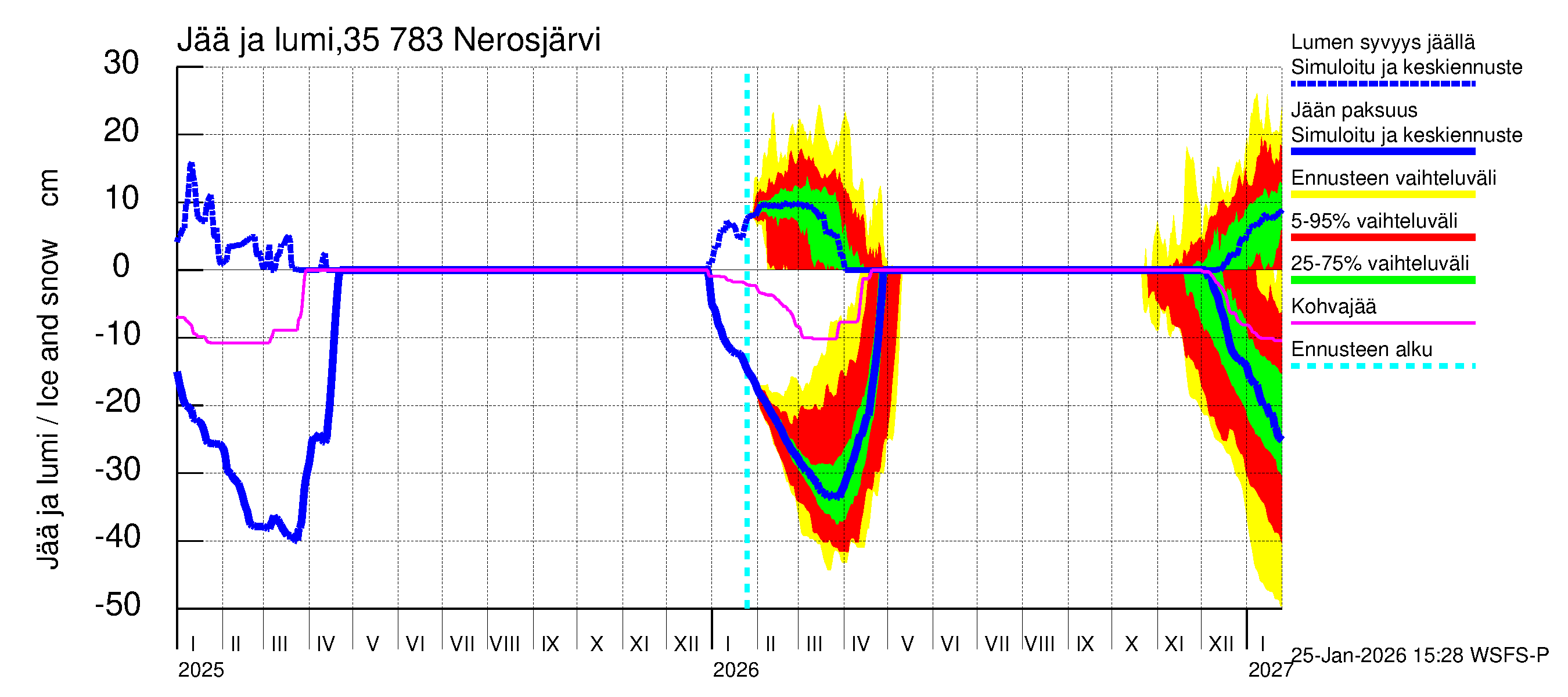 Kokemäenjoen vesistöalue - Nerosjärvi: Jään paksuus