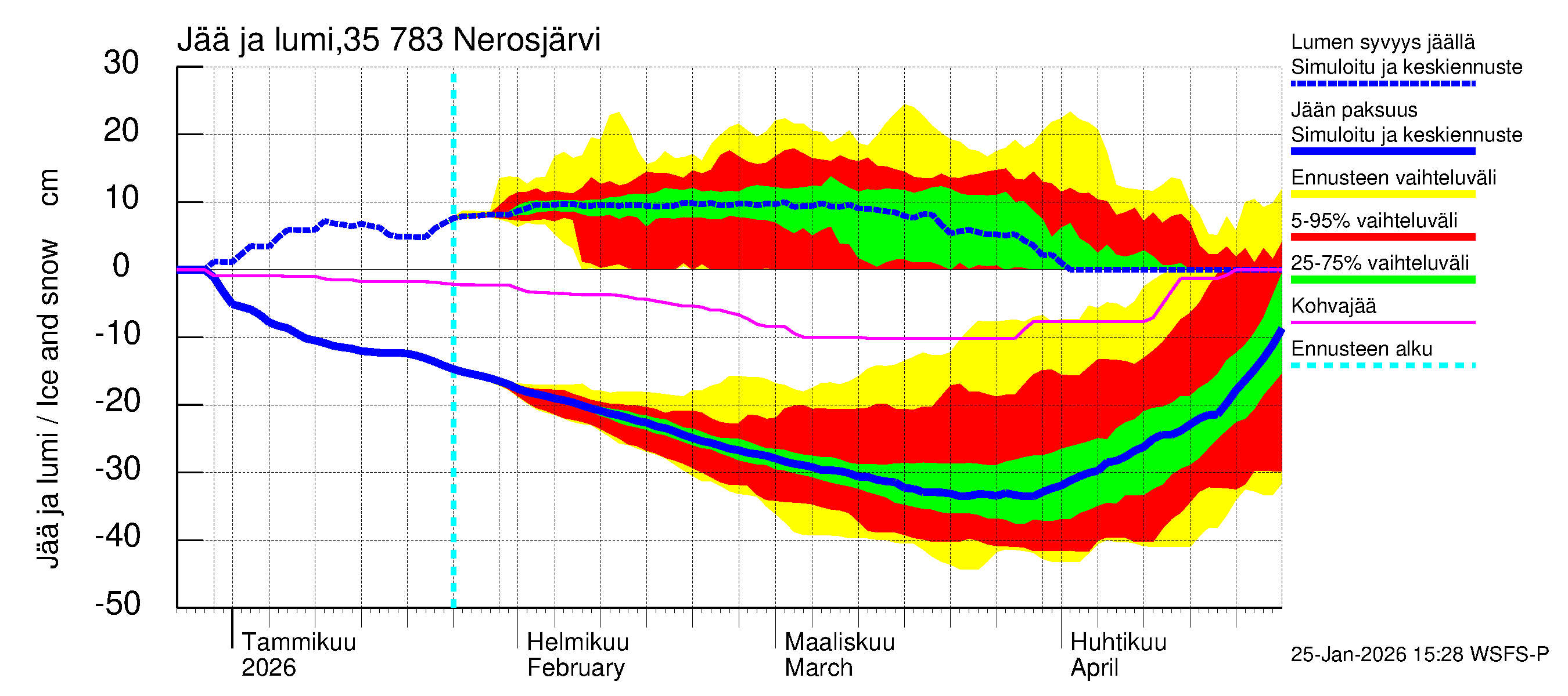 Kokemäenjoen vesistöalue - Nerosjärvi: Jään paksuus
