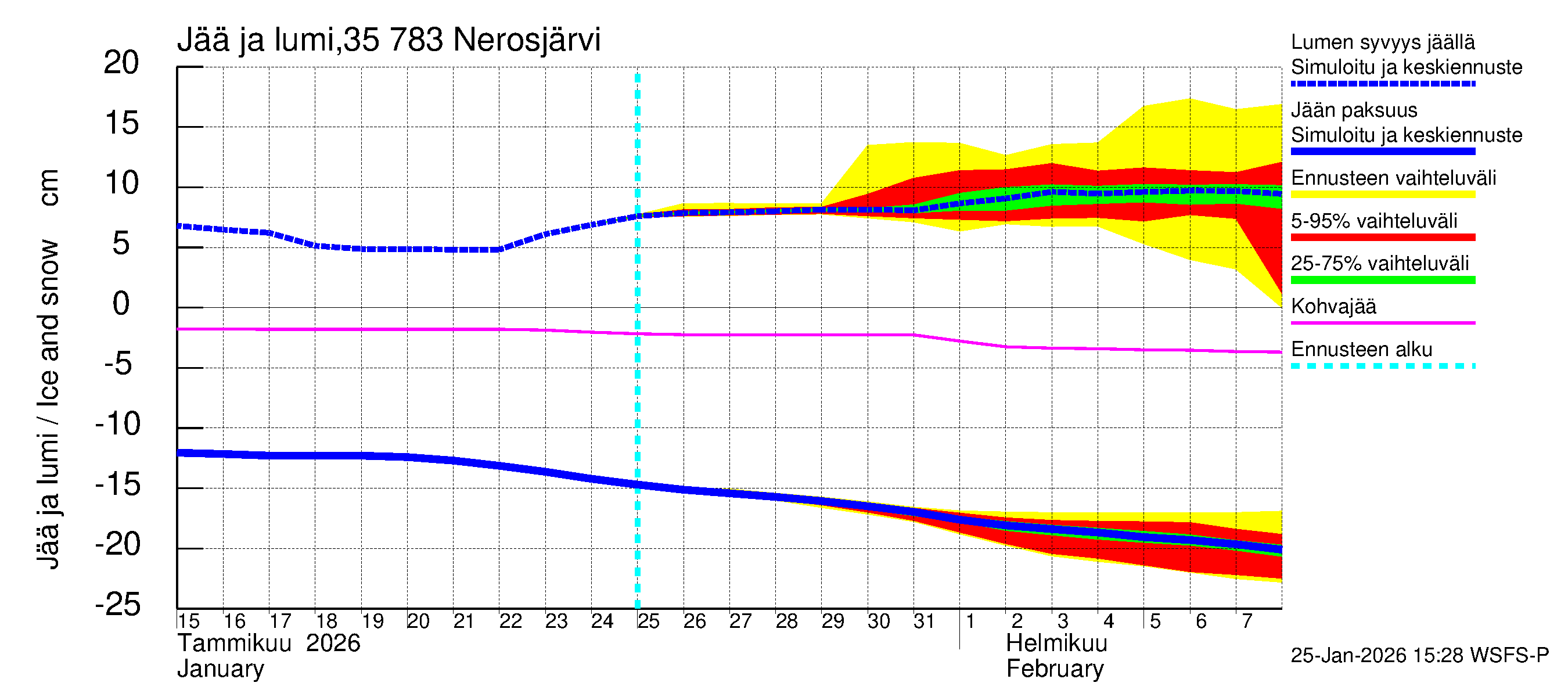 Kokemäenjoen vesistöalue - Nerosjärvi: Jään paksuus