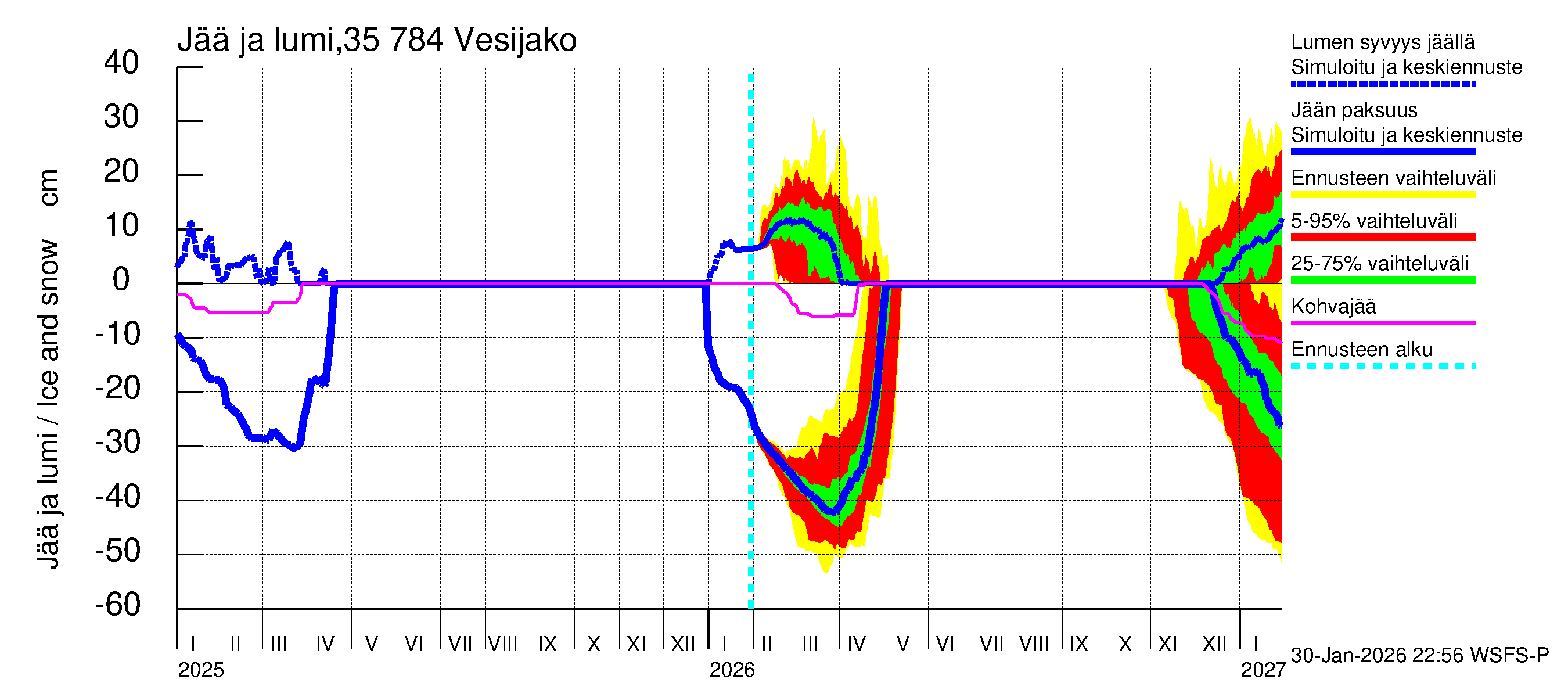 Kokemäenjoen vesistöalue - Vesijako: Jään paksuus