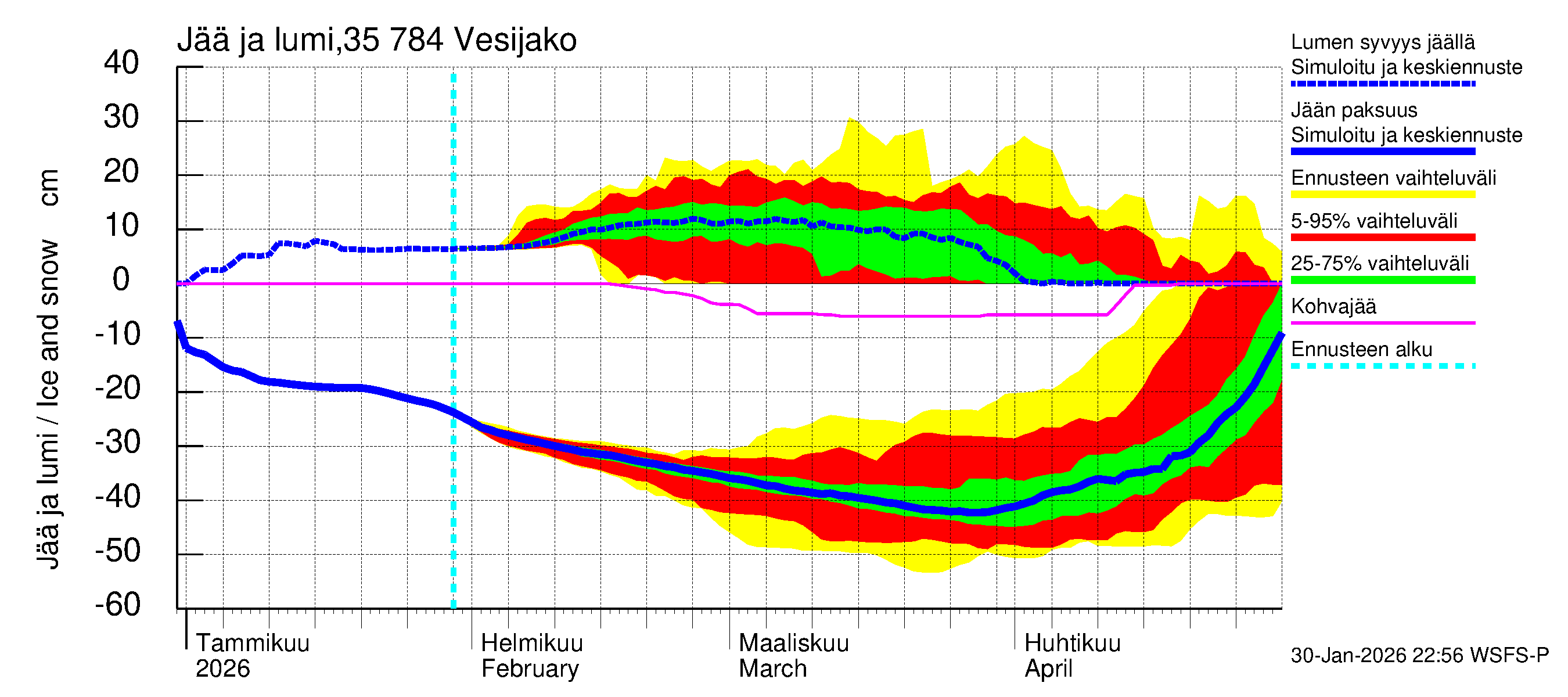 Kokemäenjoen vesistöalue - Vesijako: Jään paksuus