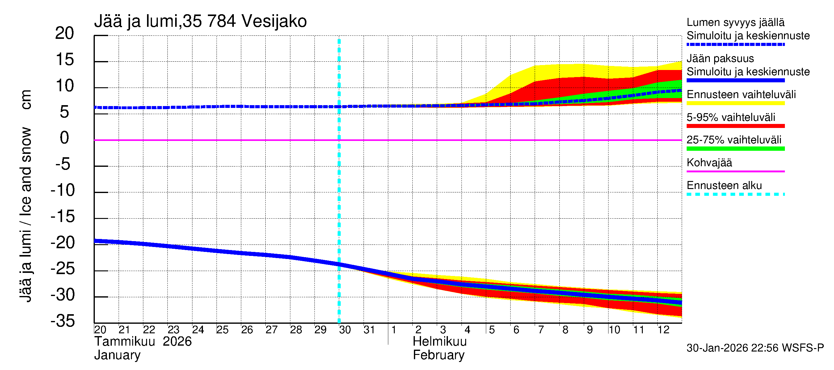 Kokemäenjoen vesistöalue - Vesijako: Jään paksuus