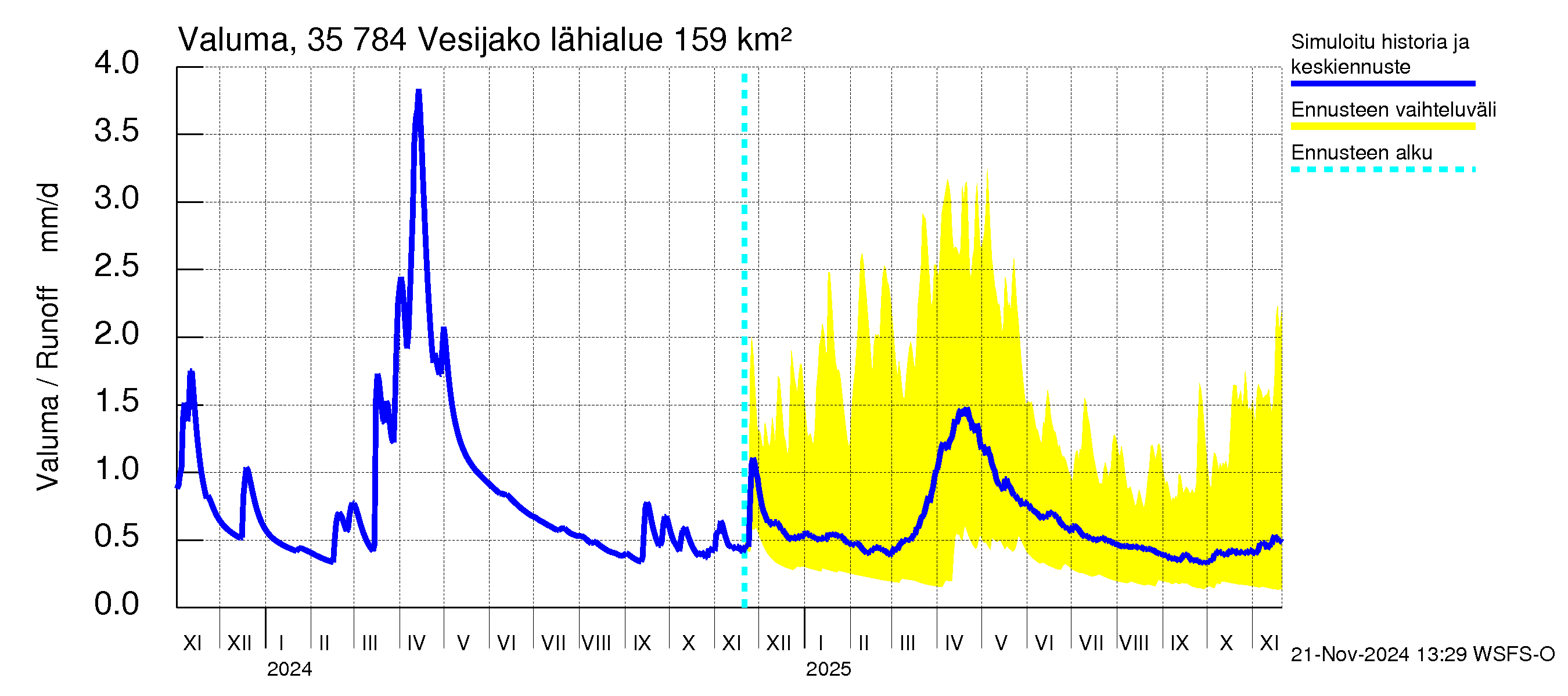 Kokemäenjoen vesistöalue - Vesijako: Valuma