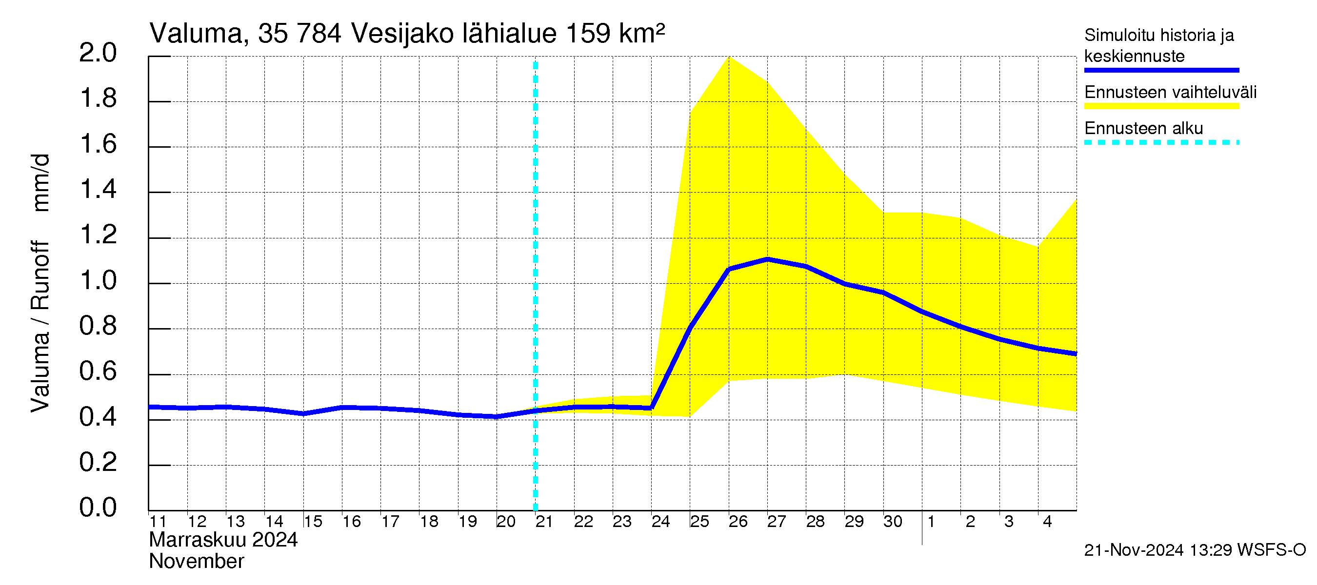 Kokemäenjoen vesistöalue - Vesijako: Valuma