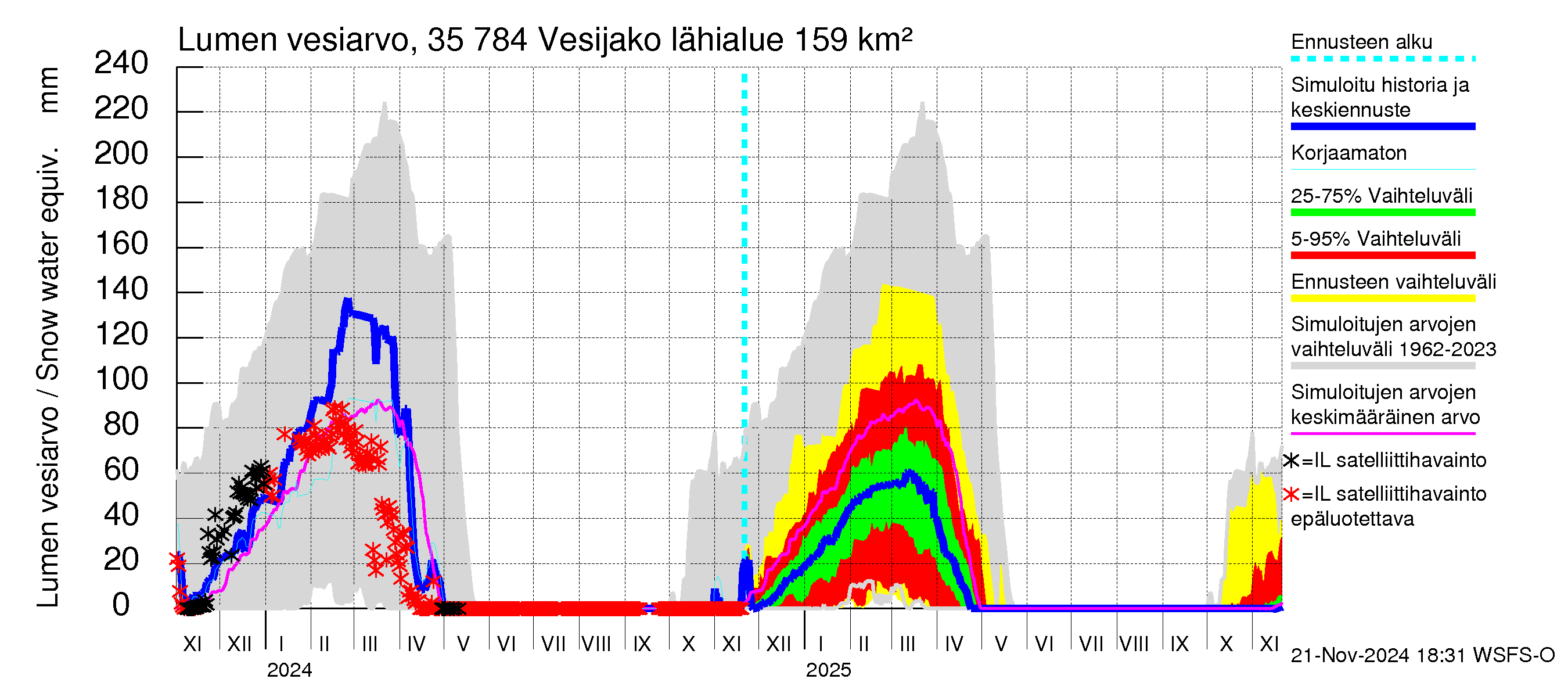 Kokemäenjoen vesistöalue - Vesijako: Lumen vesiarvo