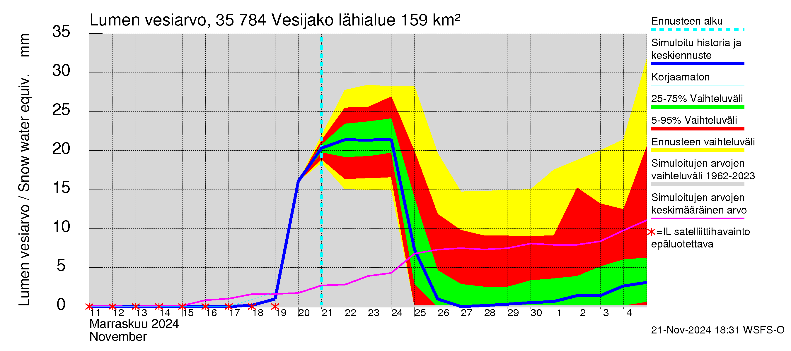 Kokemäenjoen vesistöalue - Vesijako: Lumen vesiarvo