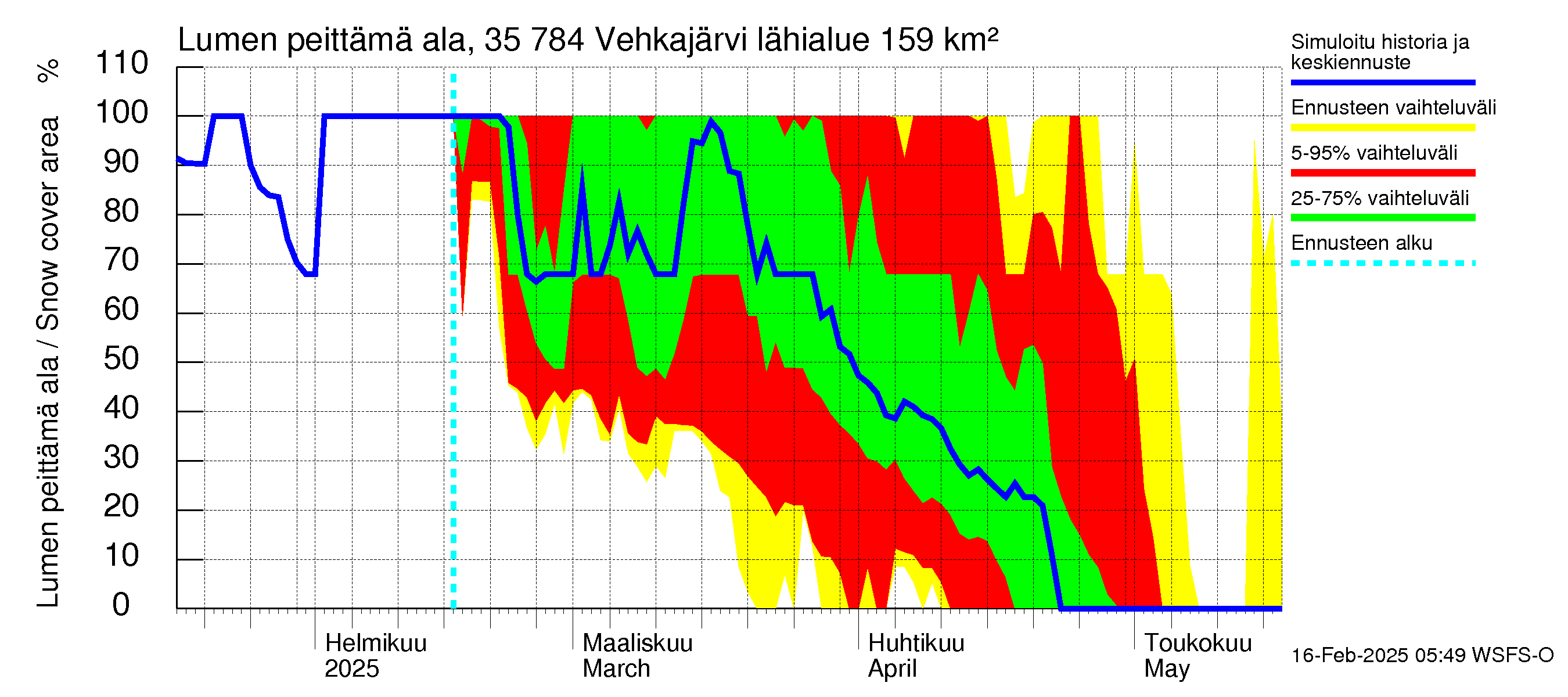 Kokemäenjoen vesistöalue - Vehkajärvi: Lumen peittämä ala