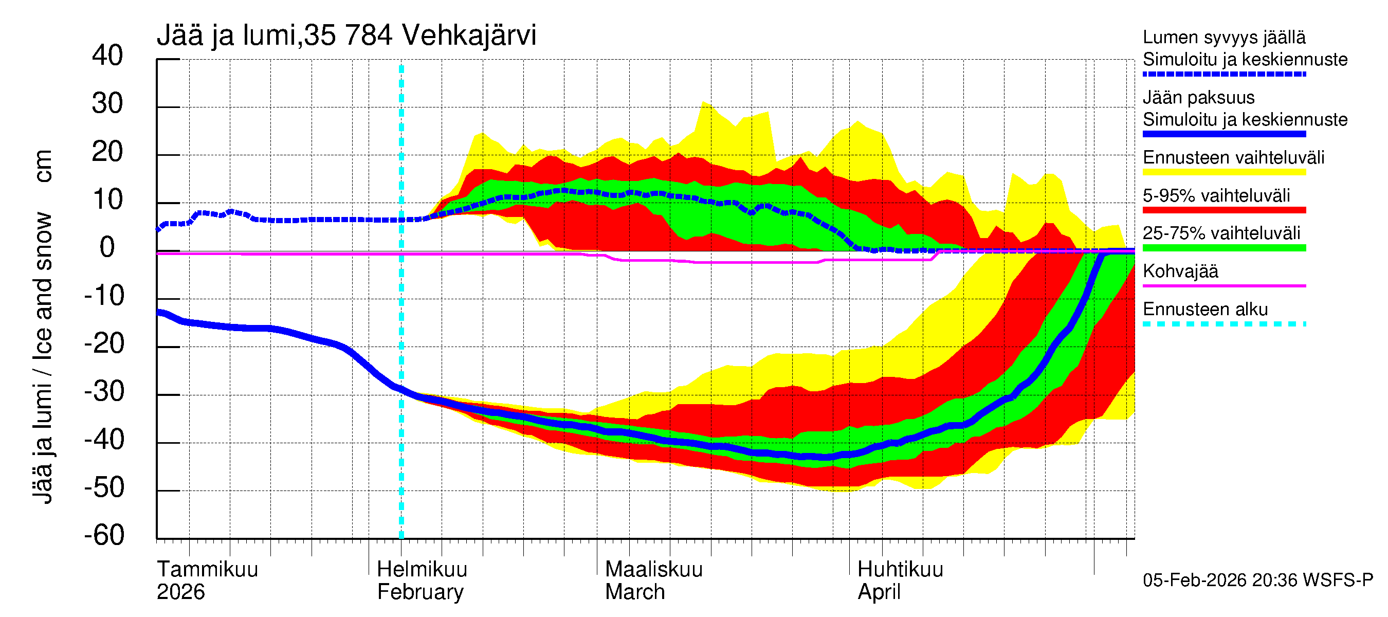 Kokemäenjoen vesistöalue - Vehkajärvi: Jään paksuus