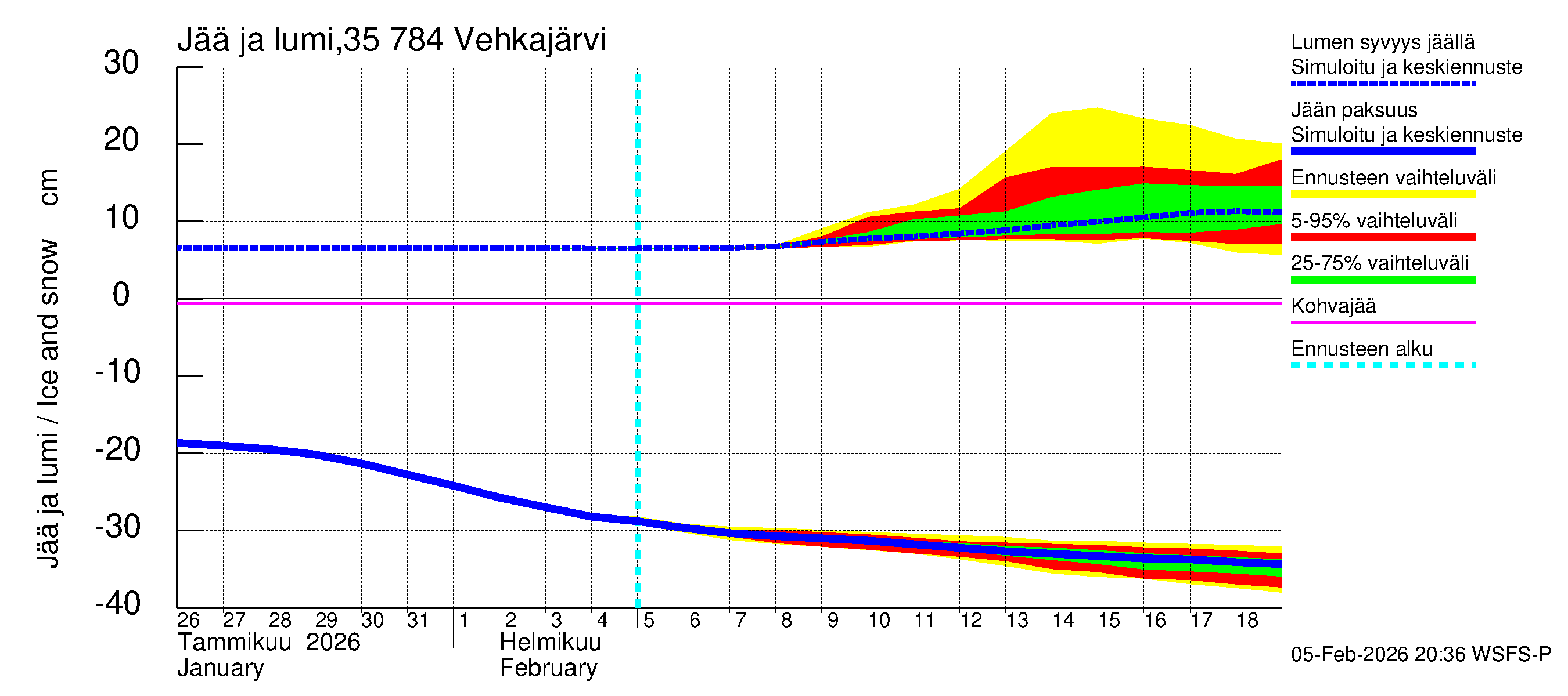 Kokemäenjoen vesistöalue - Vehkajärvi: Jään paksuus
