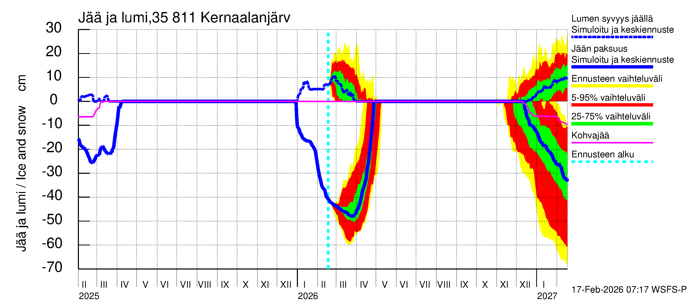 Kokemäenjoen vesistöalue - Kernaalanjärvi: Jään paksuus