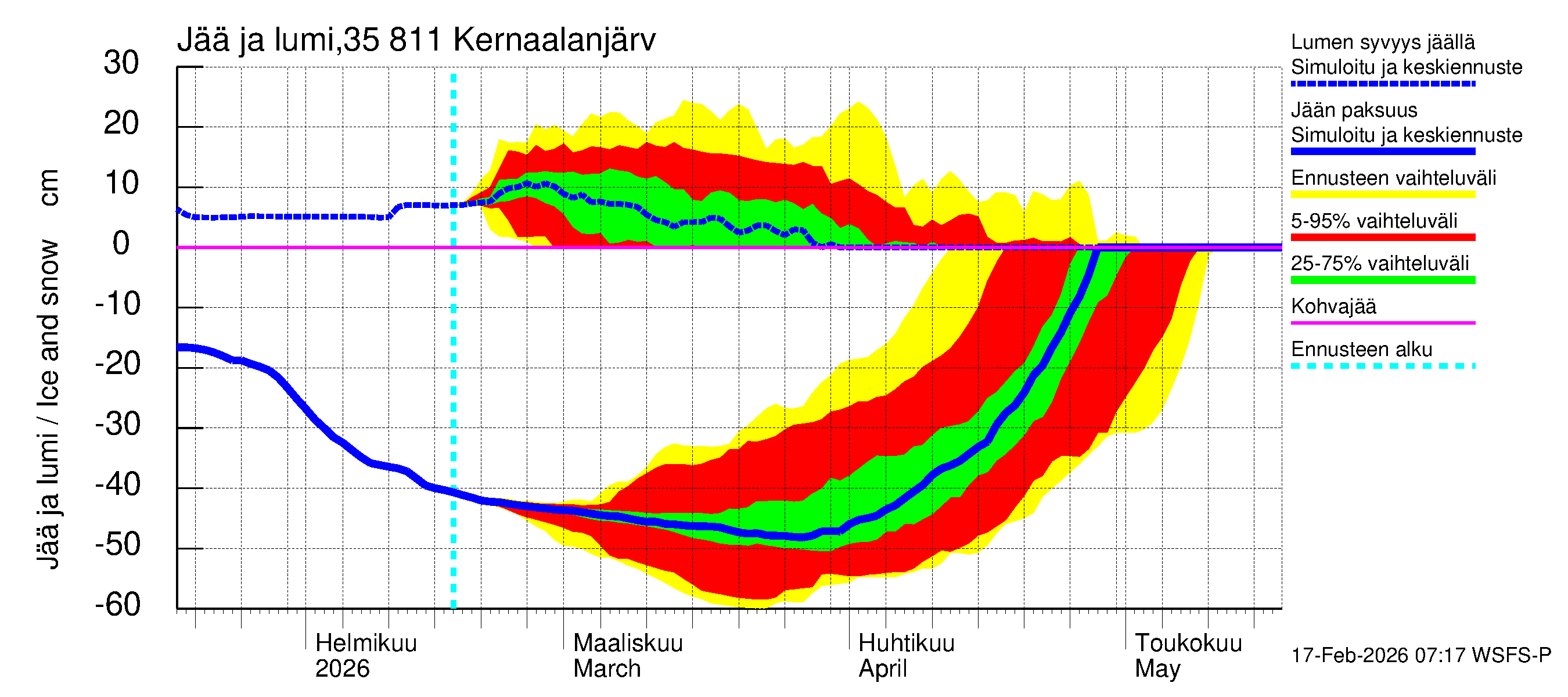 Kokemäenjoen vesistöalue - Kernaalanjärvi: Jään paksuus
