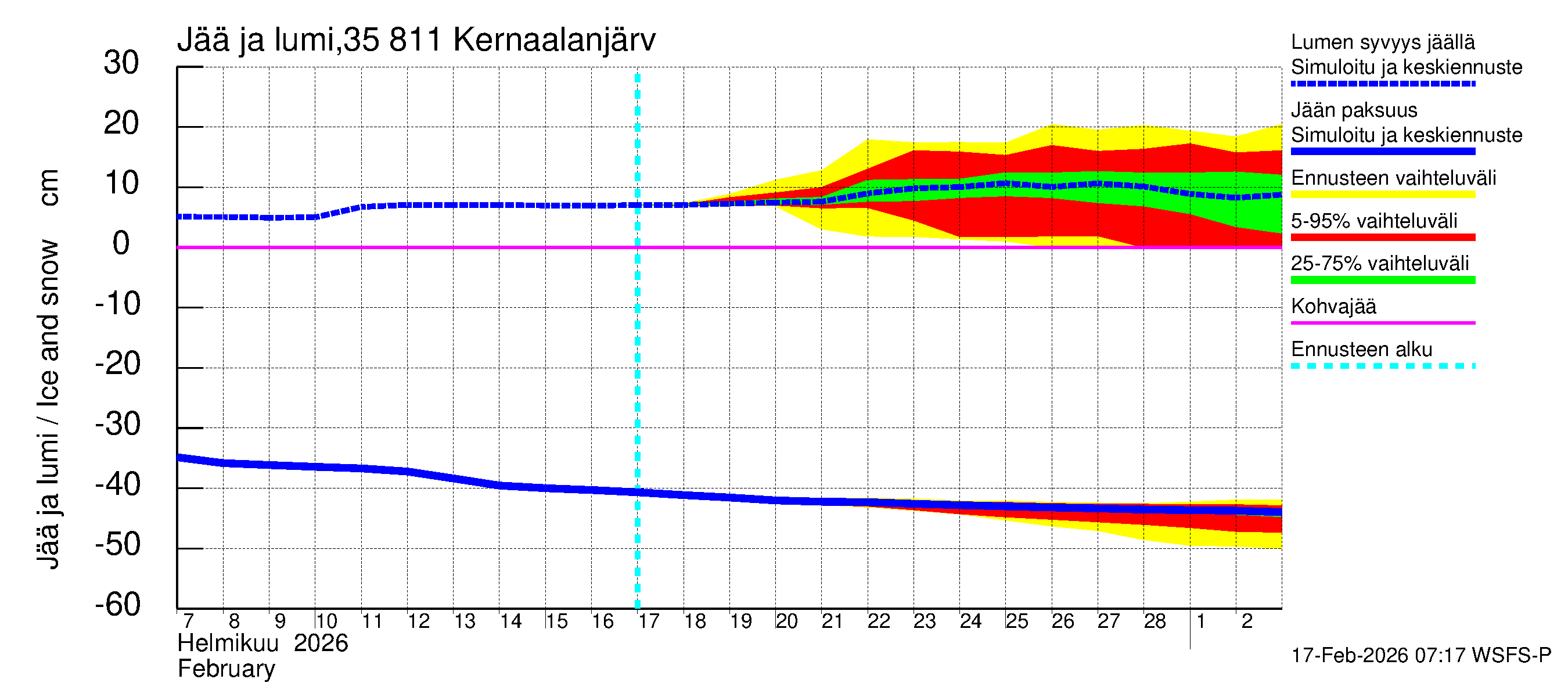 Kokemäenjoen vesistöalue - Kernaalanjärvi: Jään paksuus