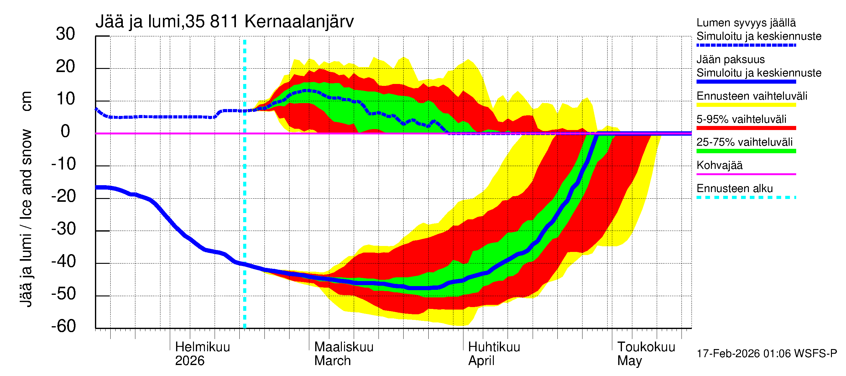 Kokemäenjoen vesistöalue - Kernaalanjärvi: Jään paksuus