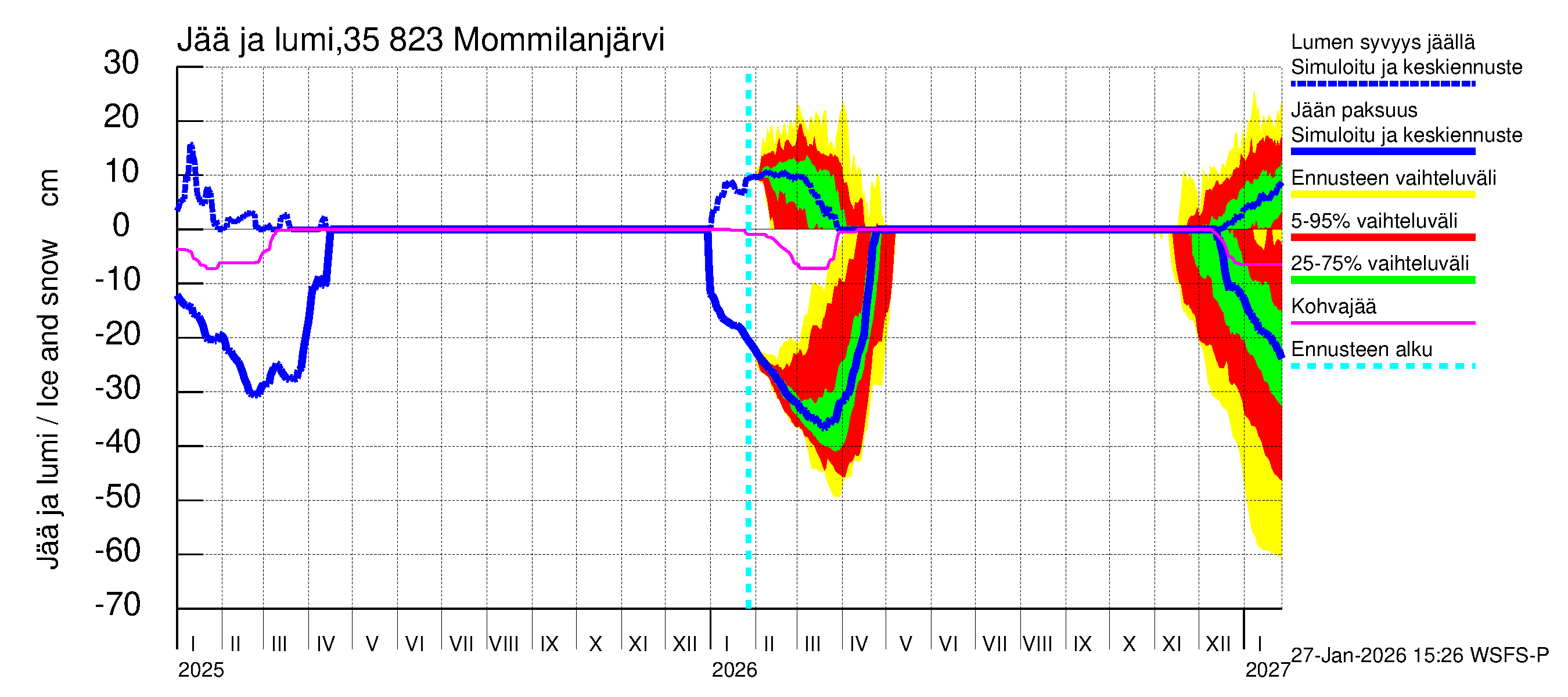 Kokemäenjoen vesistöalue - Mommilanjärvi: Jään paksuus