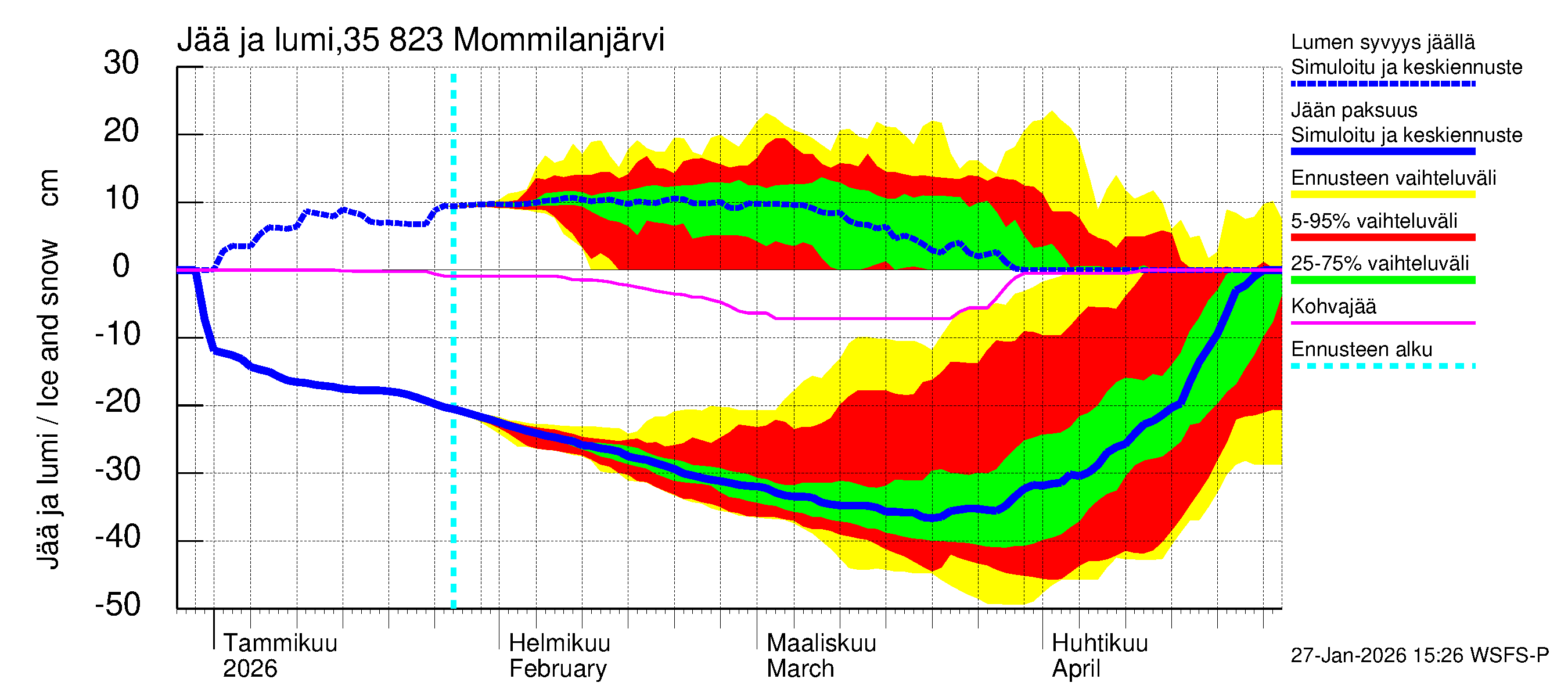 Kokemäenjoen vesistöalue - Mommilanjärvi: Jään paksuus