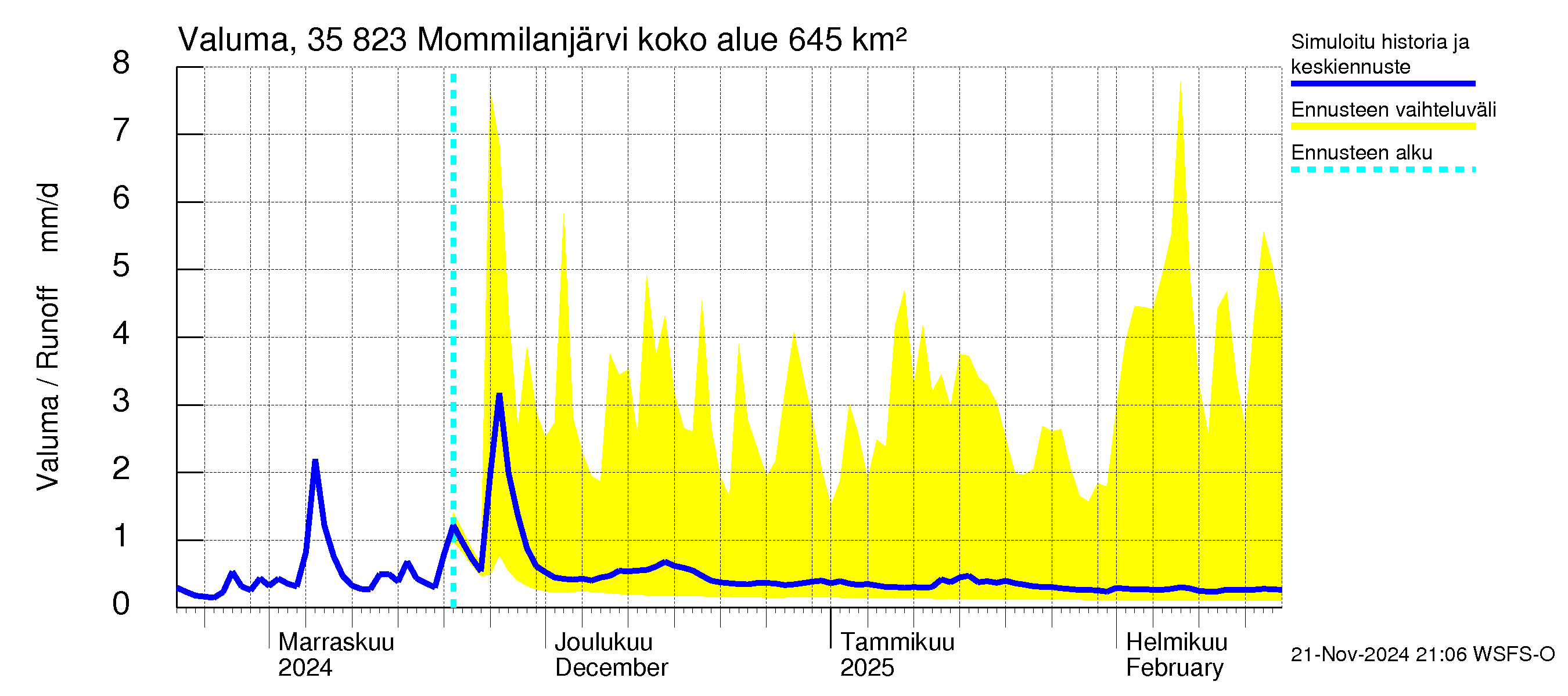 Kokemäenjoen vesistöalue - Mommilanjärvi: Valuma