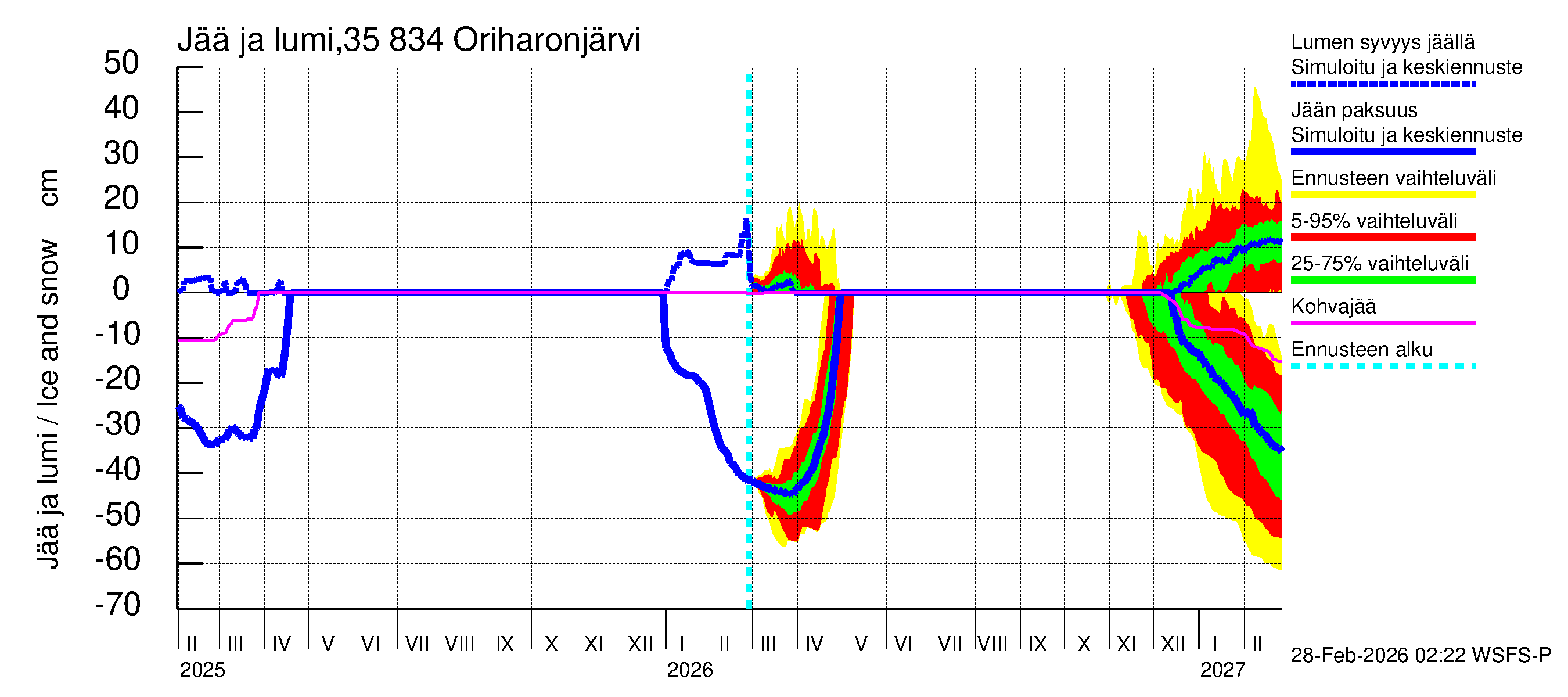 Kokemäenjoen vesistöalue - Oriharonjärvi: Jään paksuus