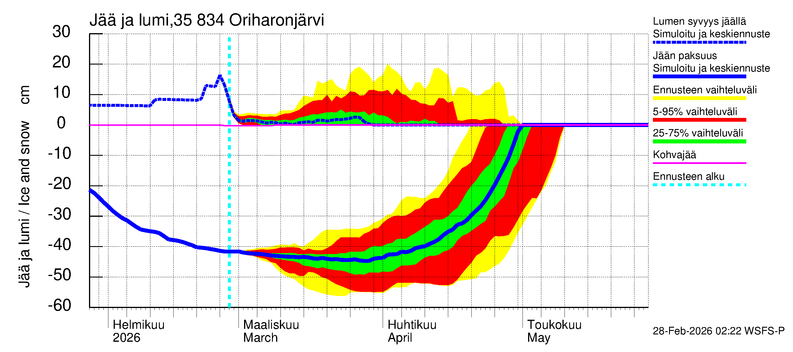 Kokemäenjoen vesistöalue - Oriharonjärvi: Jään paksuus