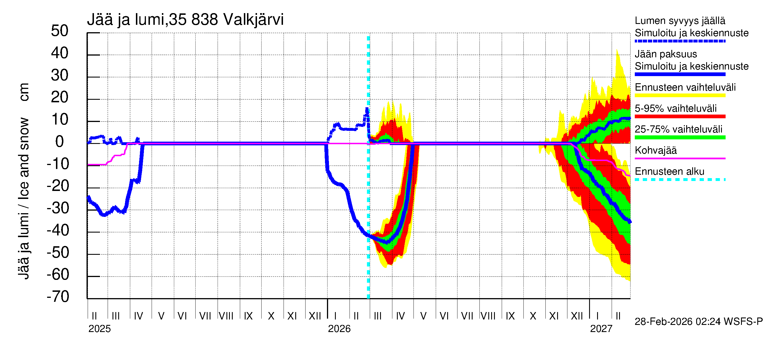 Kokemäenjoen vesistöalue - Valkjärvi: Jään paksuus