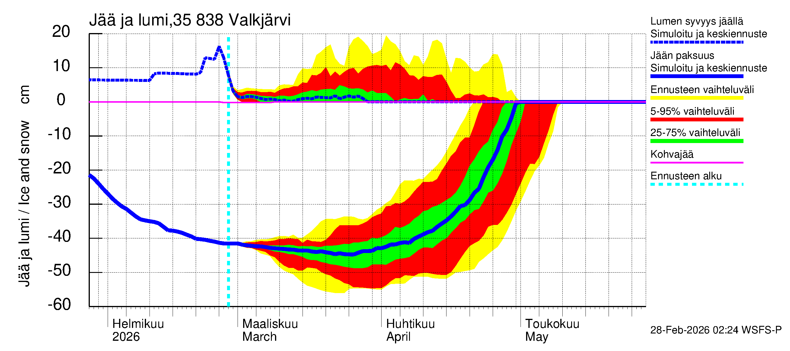 Kokemäenjoen vesistöalue - Valkjärvi: Jään paksuus