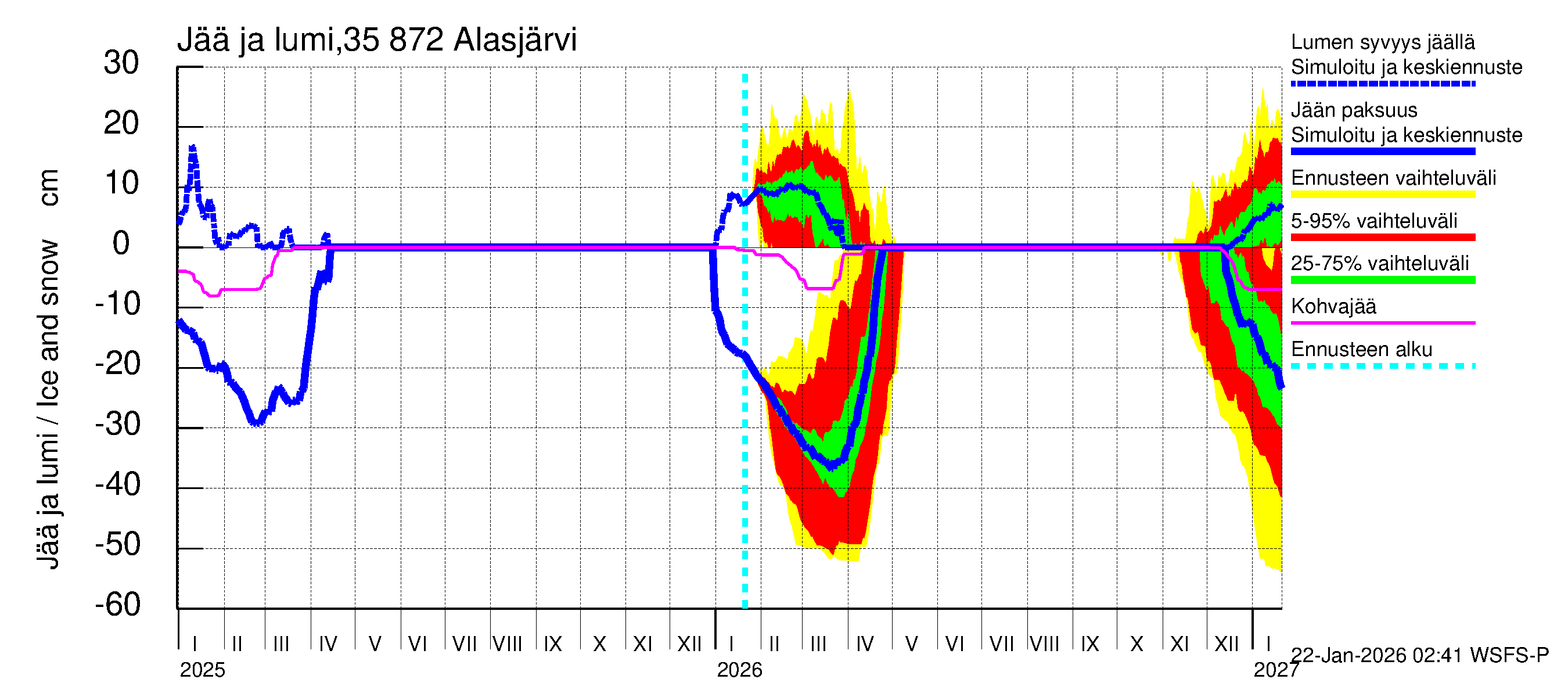 Kokemäenjoen vesistöalue - Alasjärvi: Jään paksuus