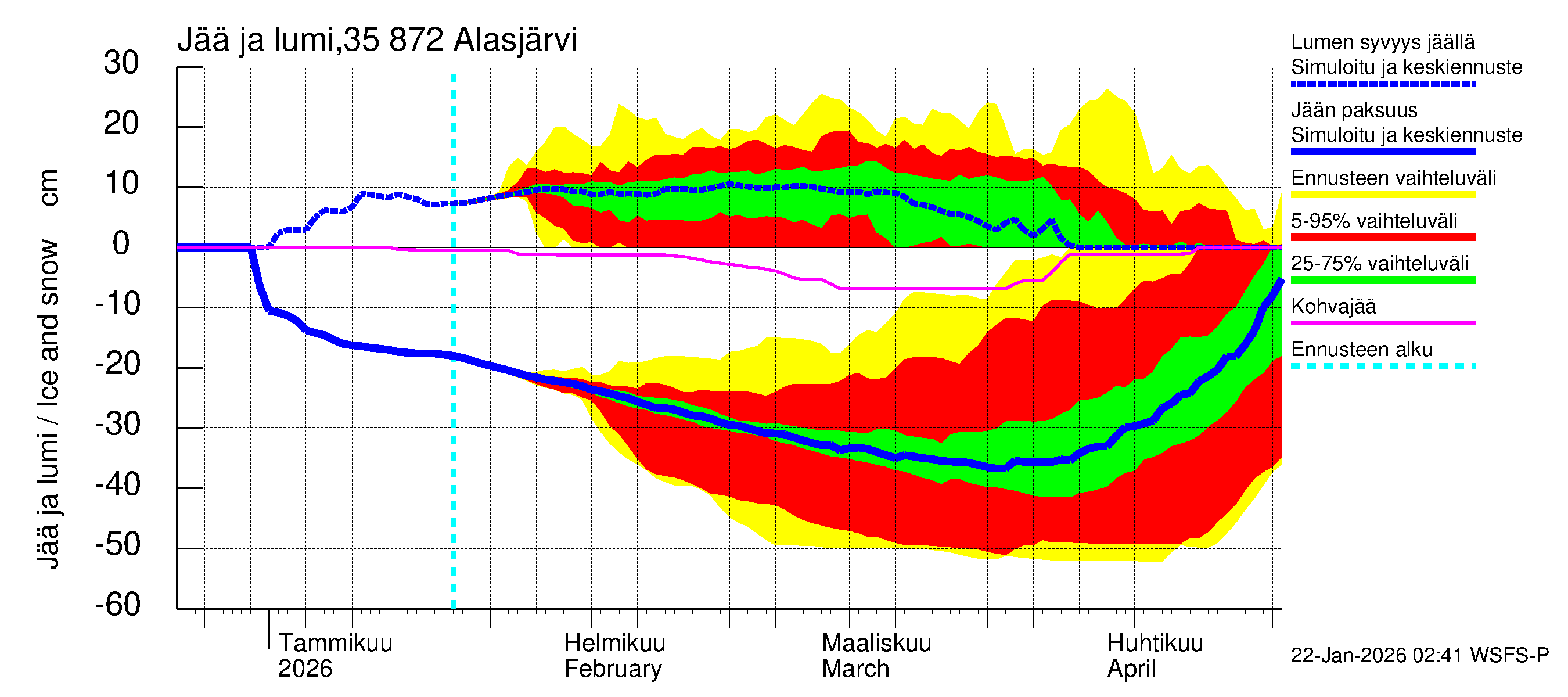 Kokemäenjoen vesistöalue - Alasjärvi: Jään paksuus