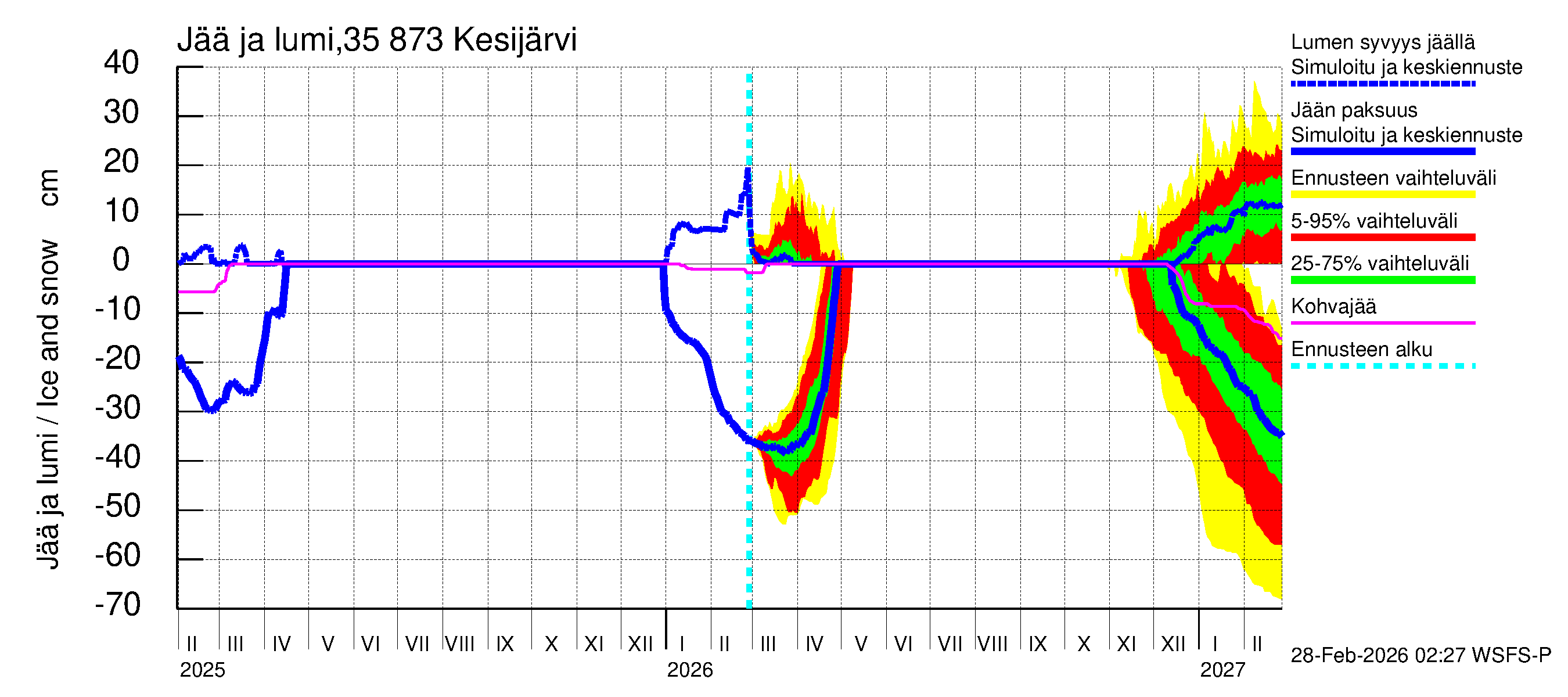 Kokemäenjoen vesistöalue - Kesijärvi: Jään paksuus