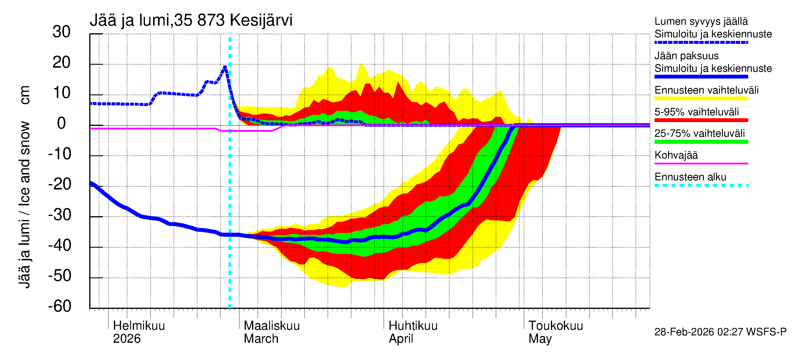 Kokemäenjoen vesistöalue - Kesijärvi: Jään paksuus