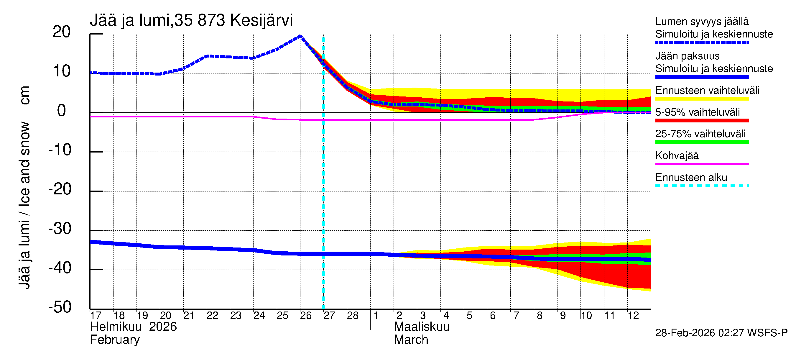 Kokemäenjoen vesistöalue - Kesijärvi: Jään paksuus